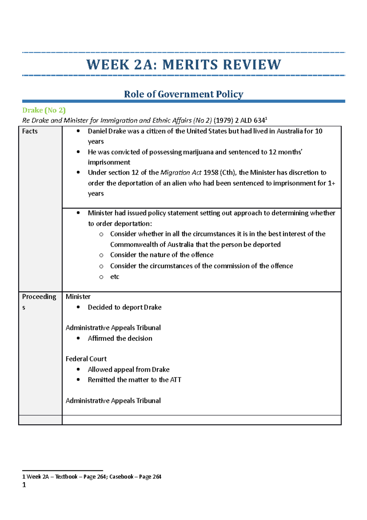 LAWS1160 Case Brief Summary of cases from readings WEEK 2A MERITS