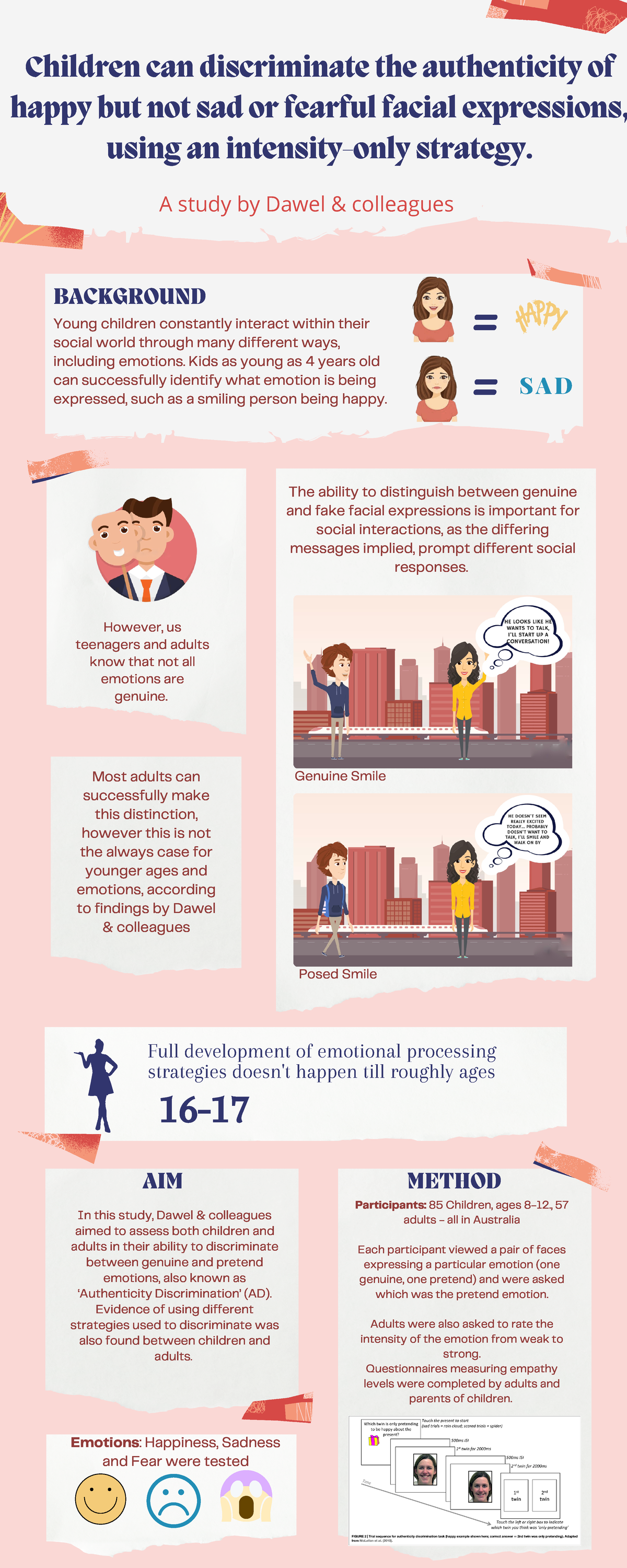 PSYC1004 HPO infographic - Children can discriminate the authenticity ...