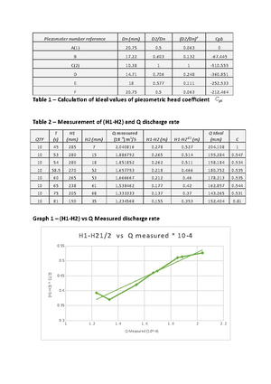 Lab centre of pressure - Lab 1 - MEE20003 FLUID MECHANICS 1 - CENTRE OF ...