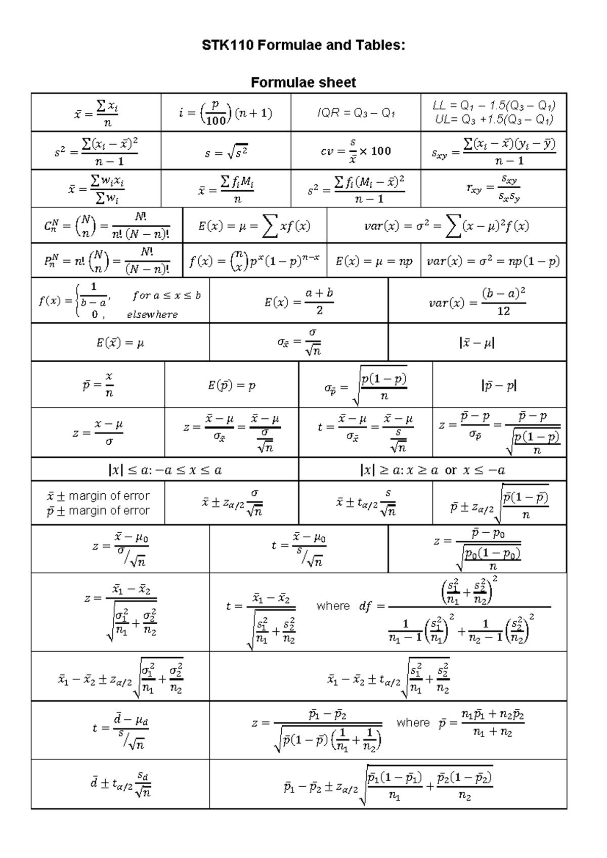 STK110 Formulae and Tables - 2021 - STK110 Formulae and Tables ...