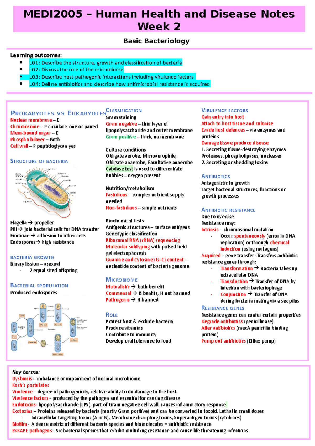 MEDI2005 Lecture Summaries Key terms Dysbiosis imbalance or