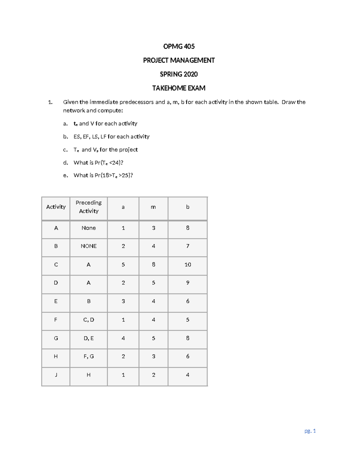 Saaaaaaayd - OPMG - OPMG 405 PROJECT MANAGEMENT SPRING 2020 TAKEHOME ...