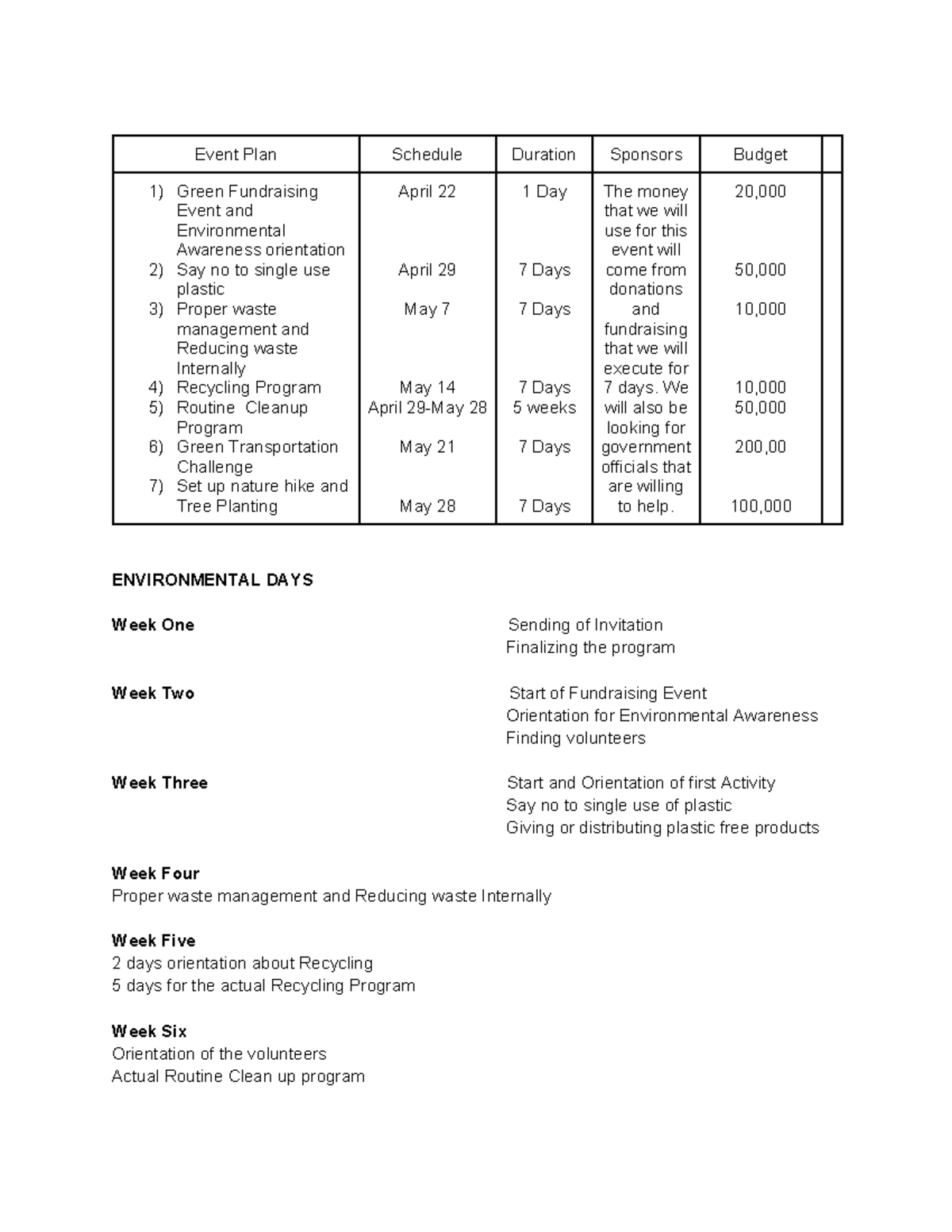 Art App - Event Planning - Event Plan Schedule Duration Sponsors Budget ...