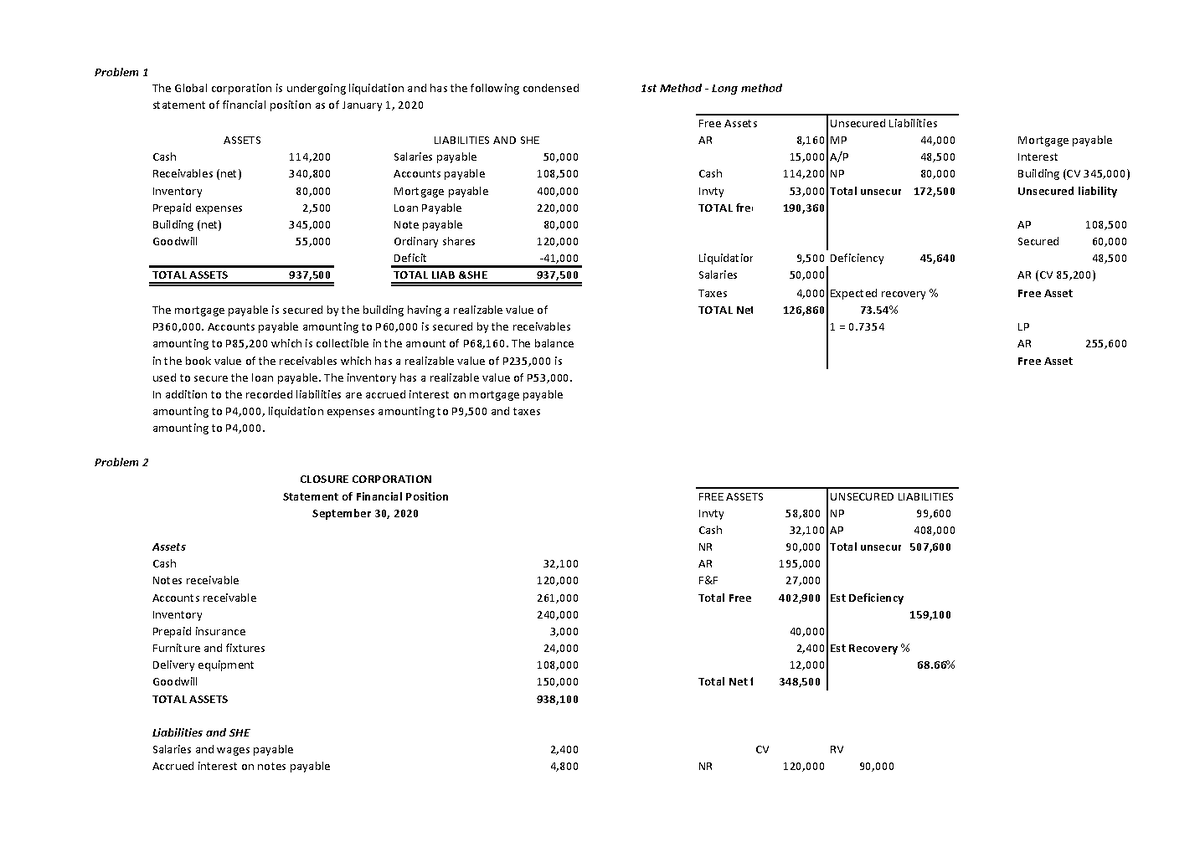 Corporate Liquidation Problem 1 1st Method Long Method Free Assets   Thumb 1200 847 