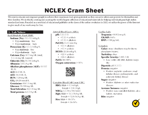 Abscatt Notes - ABSCATT Notes Used to include essential elements for a ...