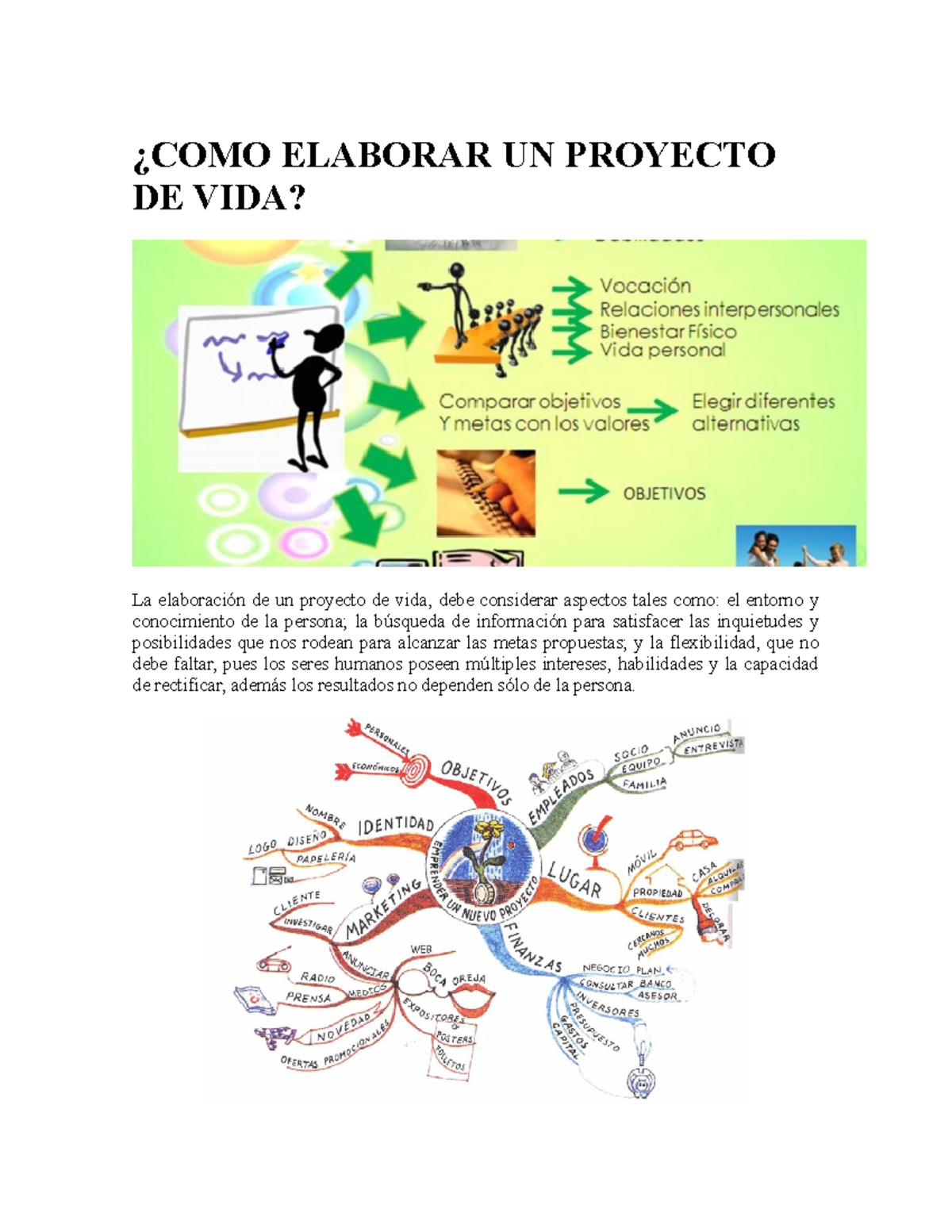 Proyecto De Vida ¿como Elaborar Un Proyecto De Vida La Elaboración