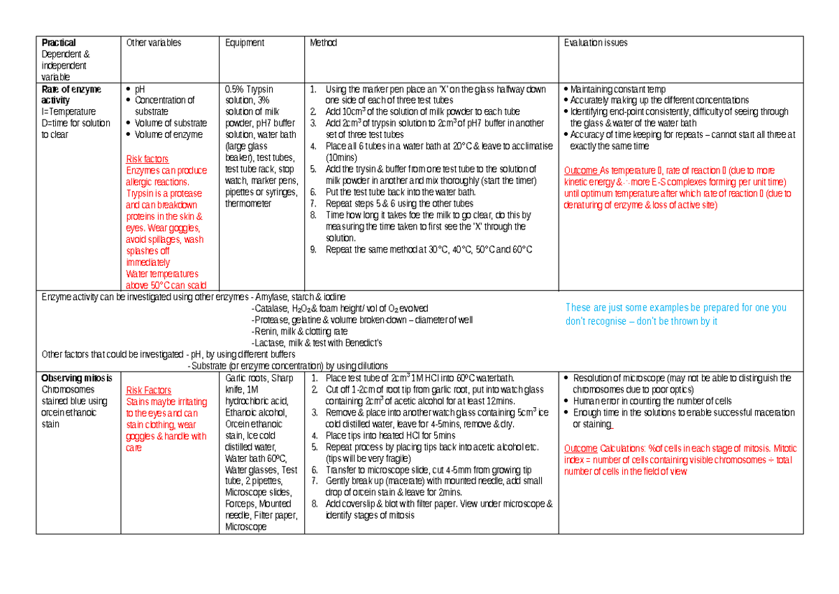 Practicals - practical summary notes - Dependent & independent variable ...