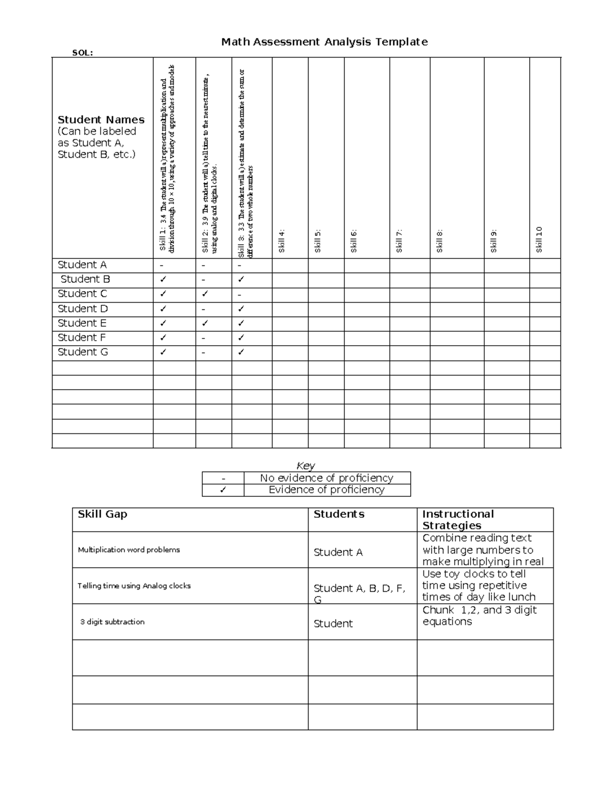 Assessment Analysis Template 2 - Math Assessment Analysis Template SOL ...
