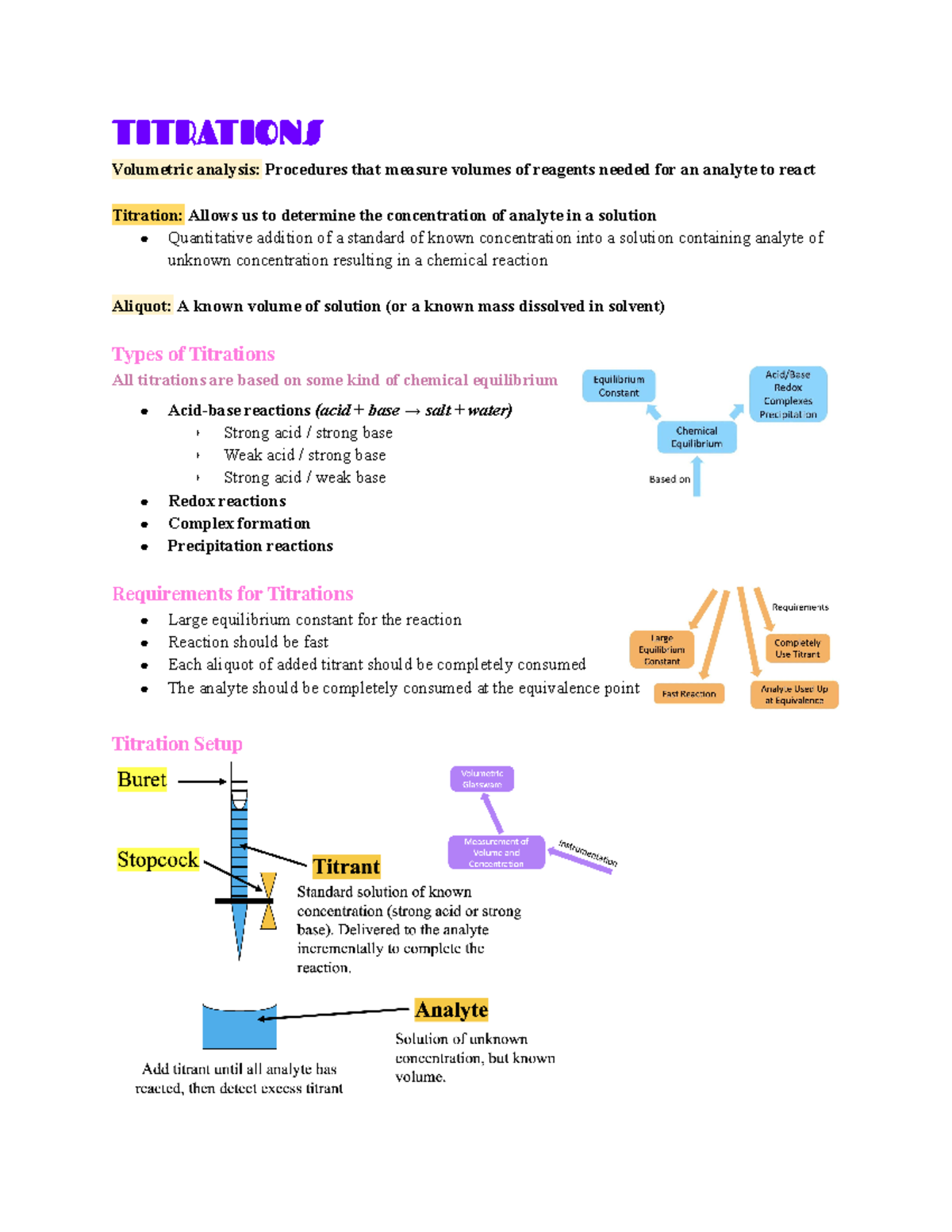 Lecture 6 Titration Theory (Ch. 11) TITRATIONS Volumetric analysis