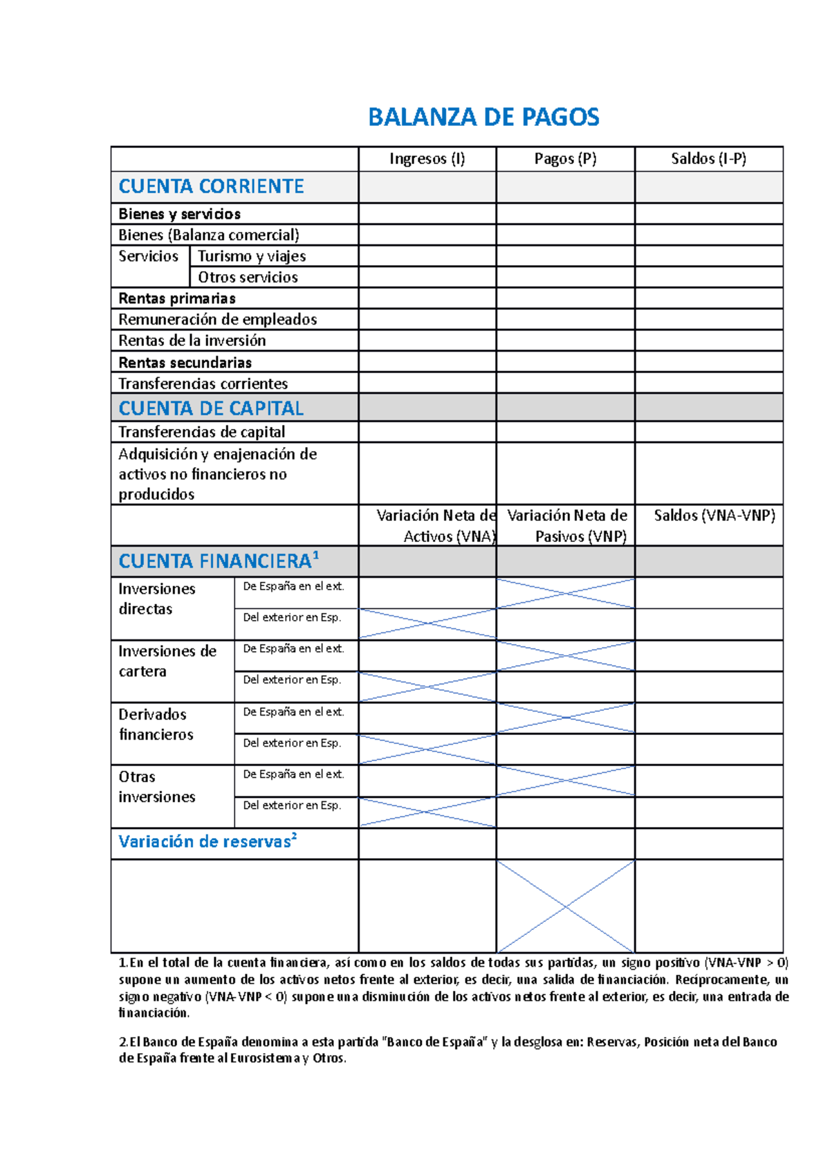 Plantilla Balanza De Pagos - BALANZA DE PAGOS Ingresos (I) Pagos (P ...