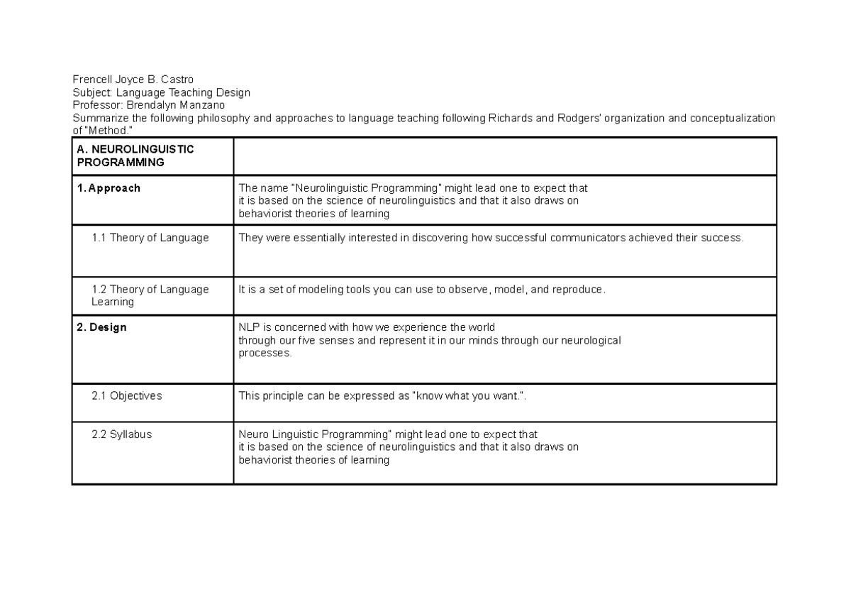 Language-Teaching-Design, Castro - Frencell Joyce B. Castro Subject ...