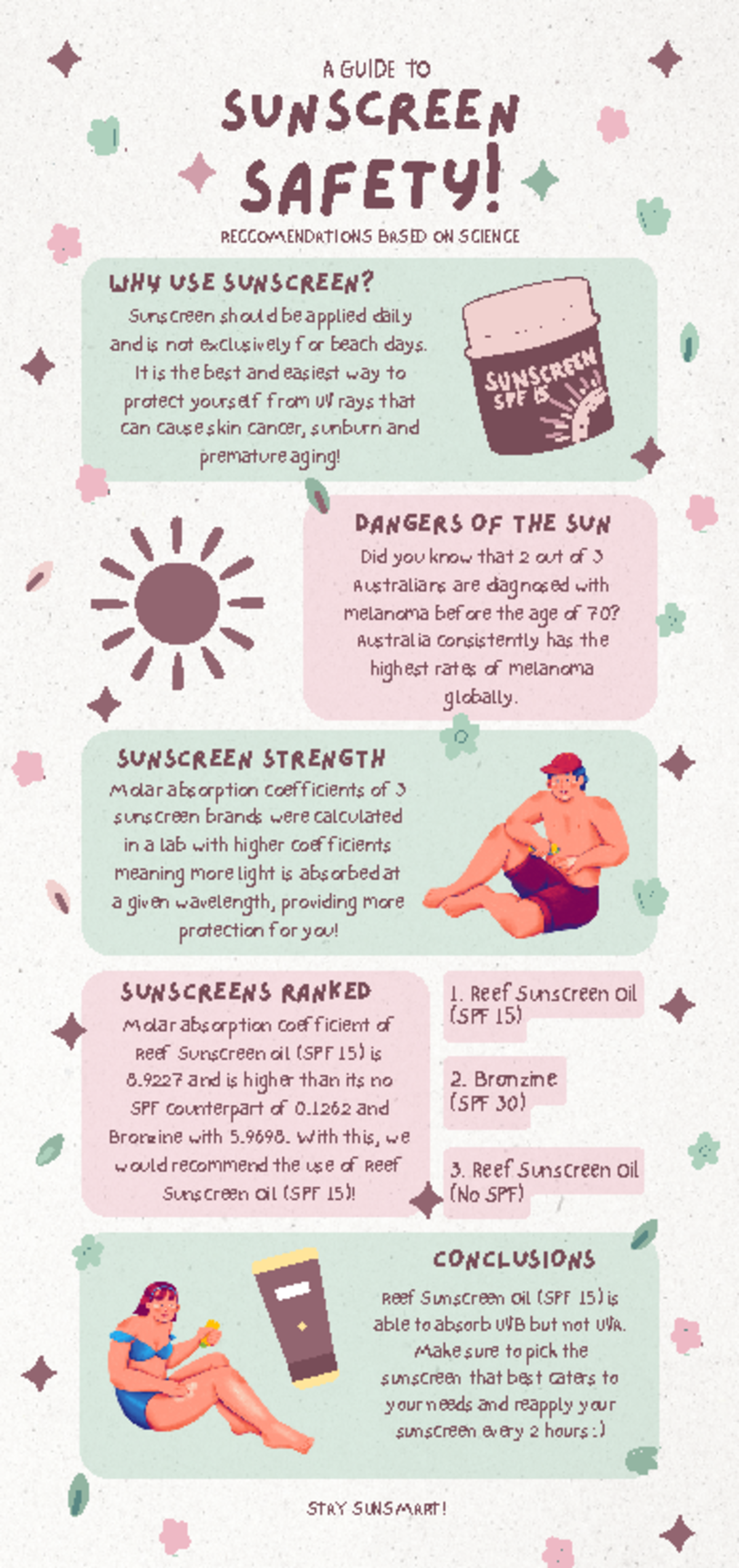 Sunscreen poster - A GUIDE TO Reef Sunscreen Oil (SPF 15) is able to ...