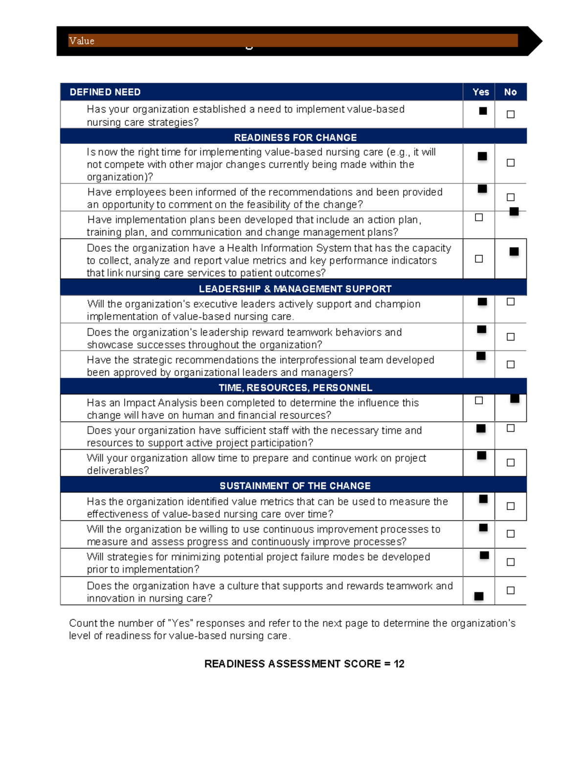 VBC Readiness Assessment done - Value Value-Based Nursing Care ...