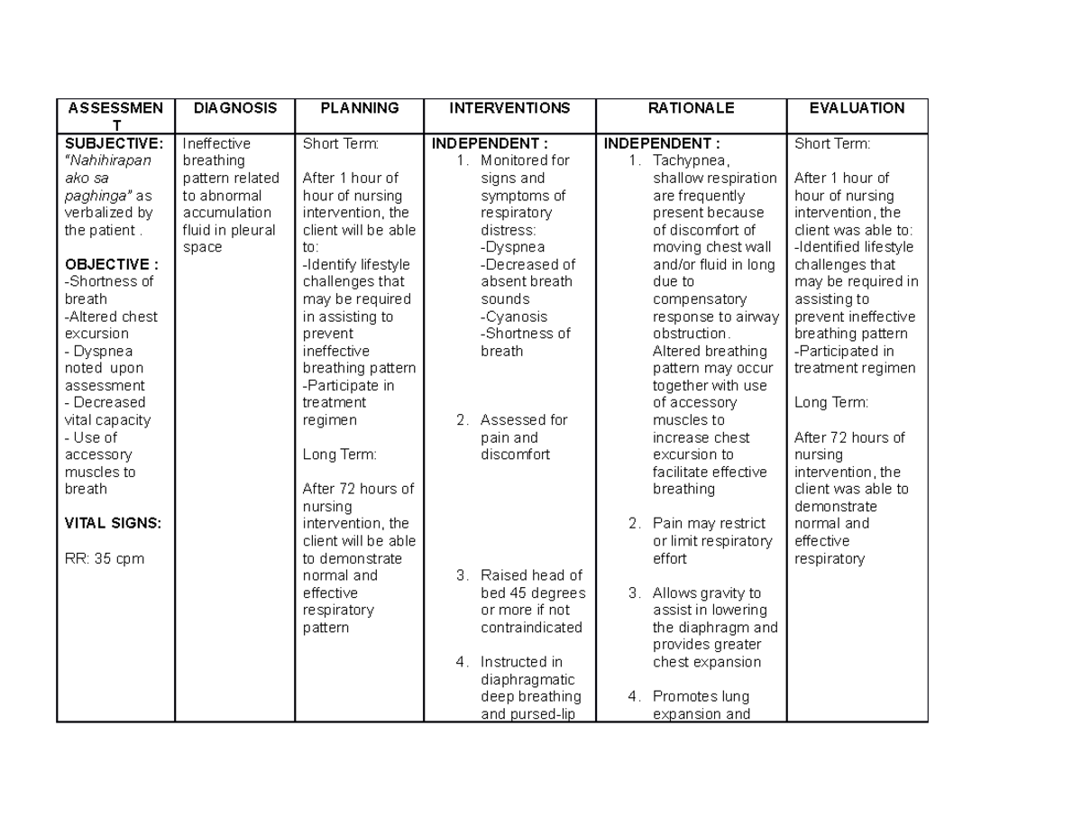 CU 4 - None - ASSESSMEN T DIAGNOSIS PLANNING INTERVENTIONS RATIONALE ...