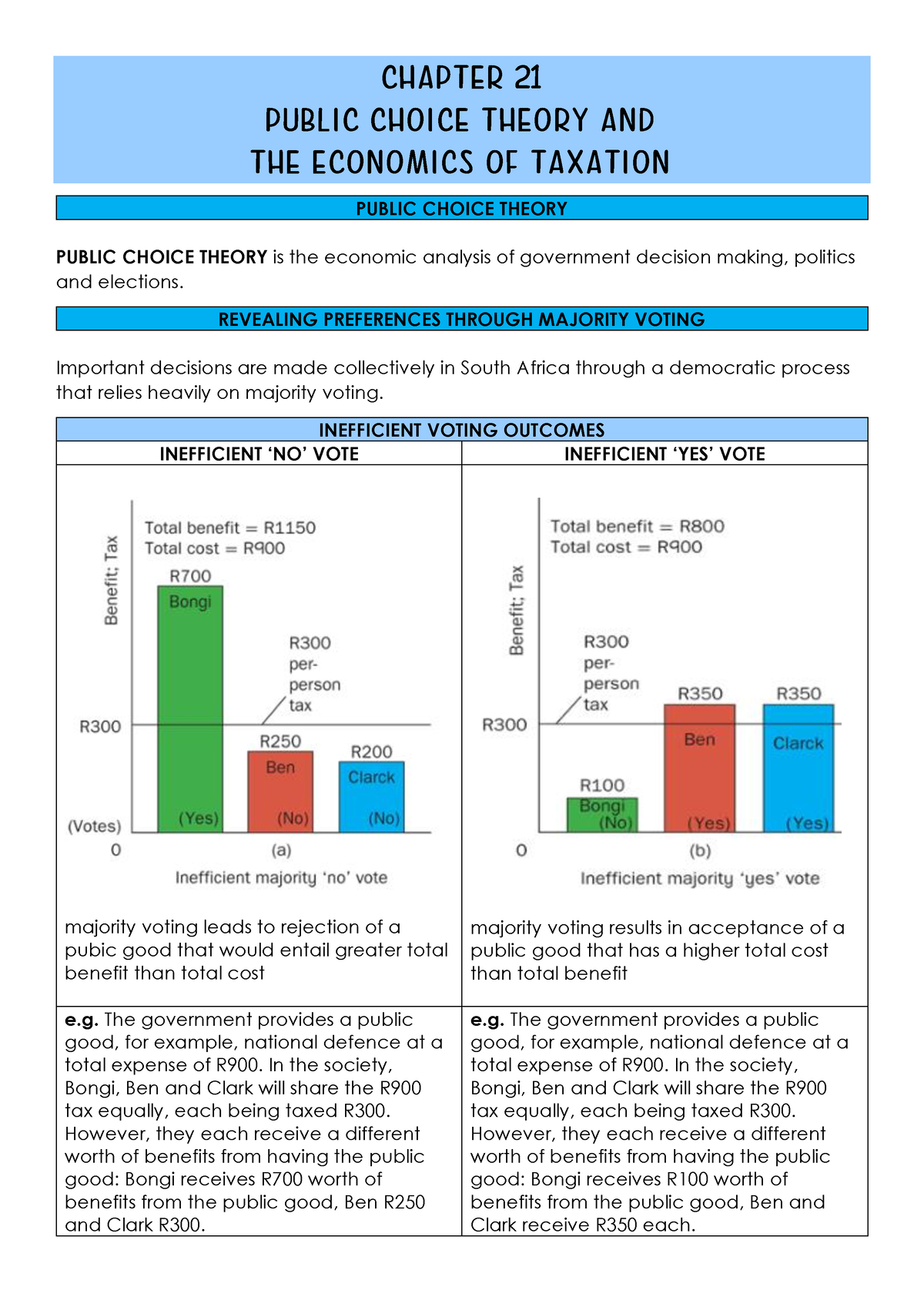 Chapter 21 Public Choice Theory AND THE Economics OF Taxation - CHAPTER ...