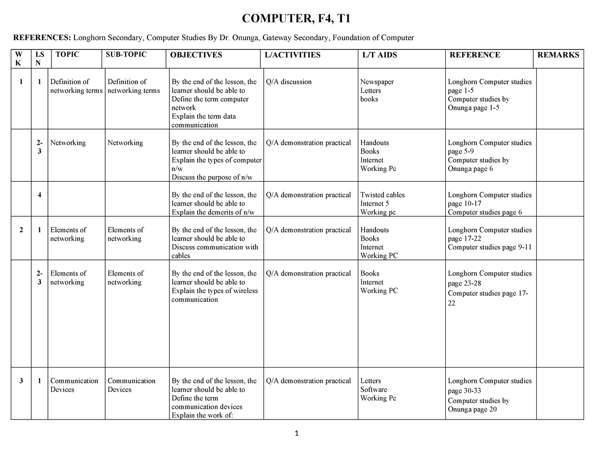 Comp F4 Data Computer F4 T References Longhorn Secondary