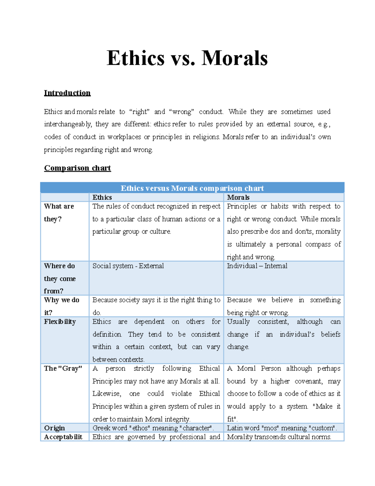 Ethics vs - Assignment - Ethics vs. Morals Introduction Ethics and ...