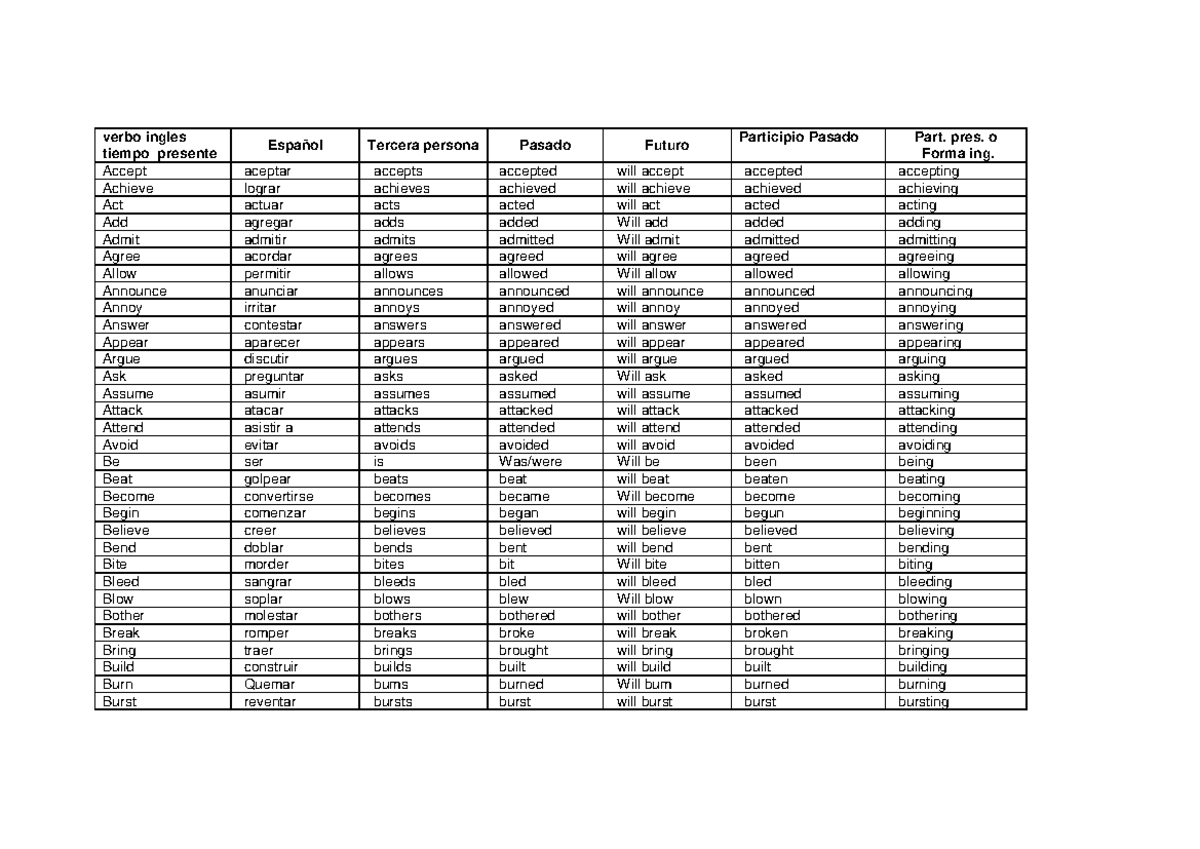 27923 lista de verbos - JAJasjdjajx - verbo ingles tiempo presente ...