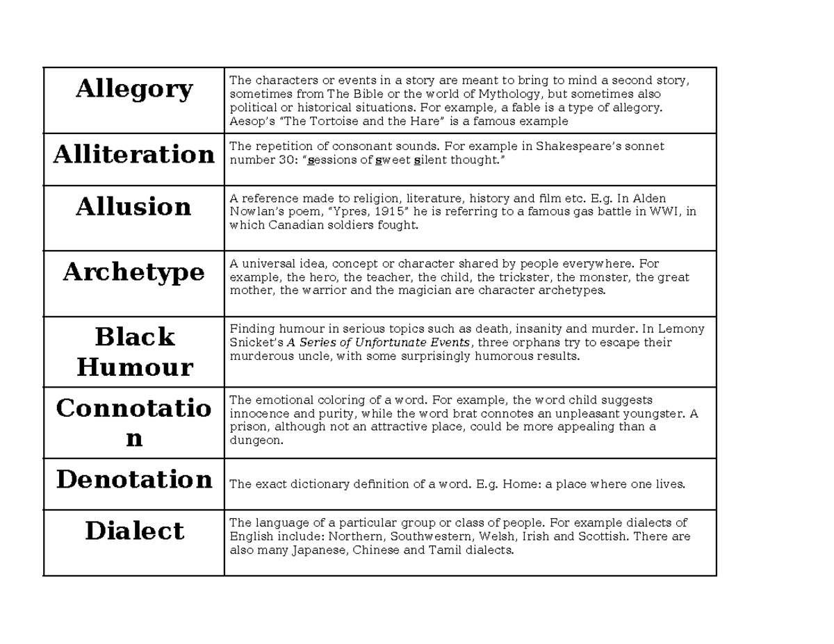 Glossary Of Literary Terms - Allegory The Characters Or Events In A ...