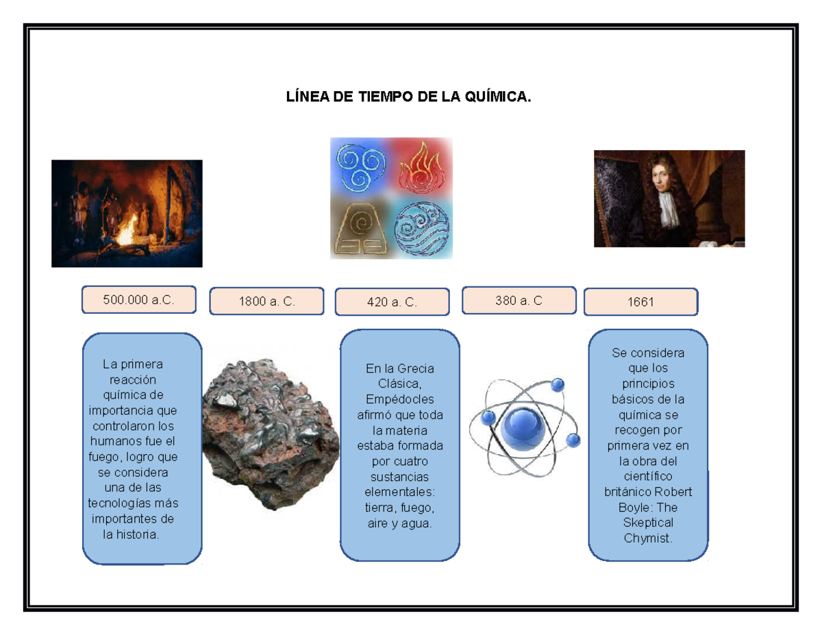 Linea de tiempo de Quimica - LÍNEA DE TIEMPO DE LA QUÍMICA. 500 a. 1800