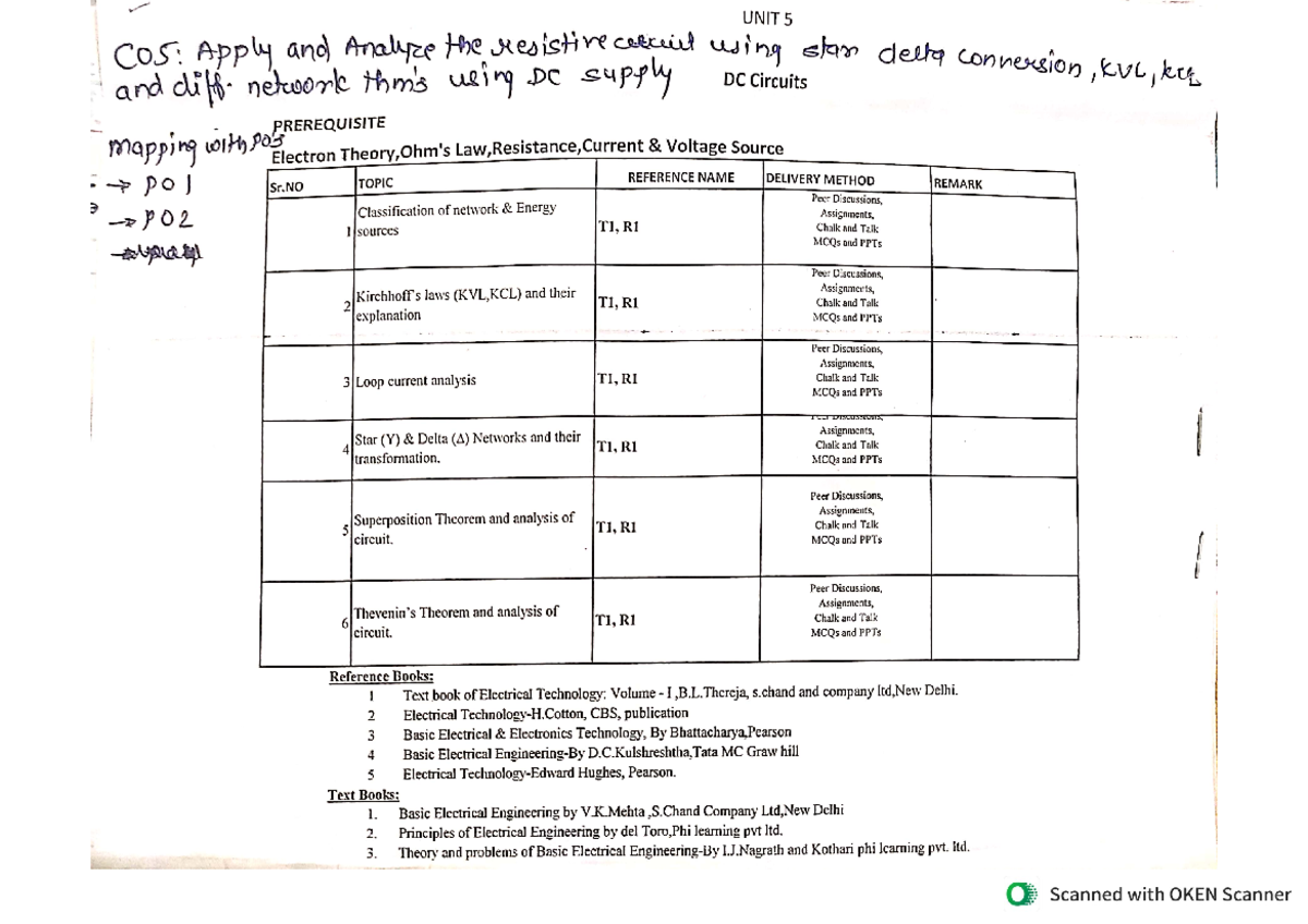 Unit 5 Handwritten Notes - Computer Engineering Diploma - Studocu