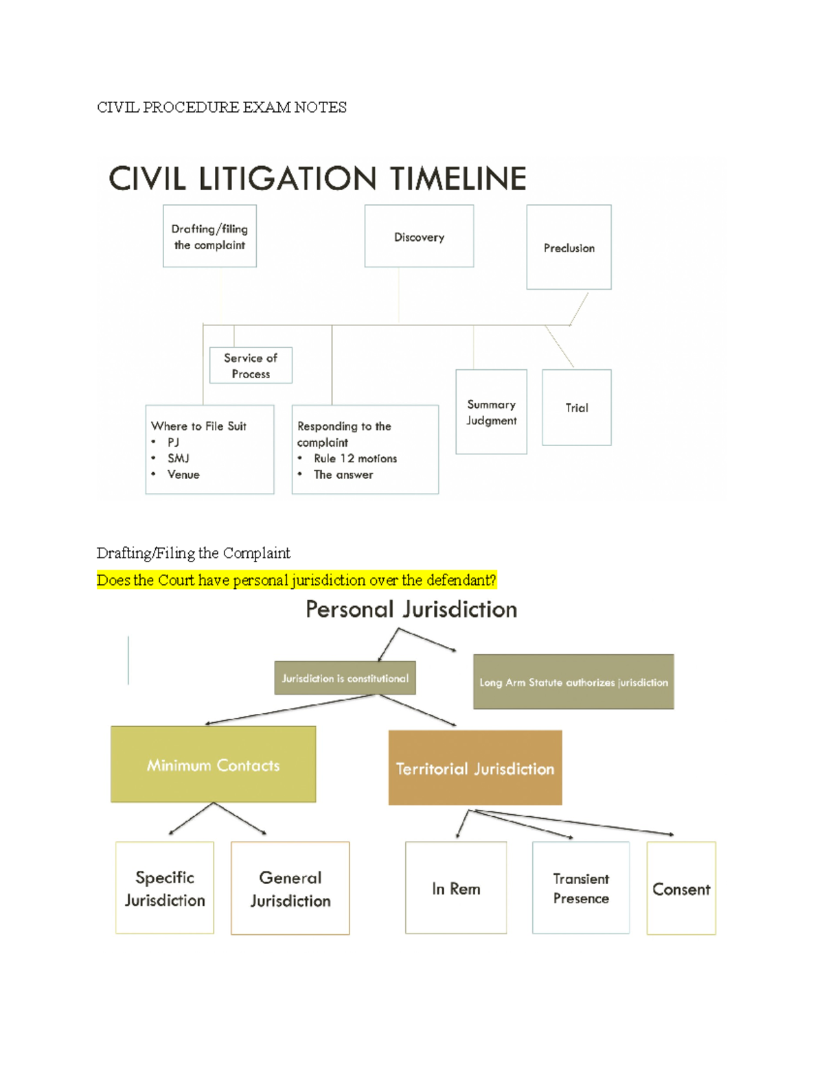Civil Procedure EXAM Notes - CIVIL PROCEDURE EXAM NOTES Drafting/Filing ...