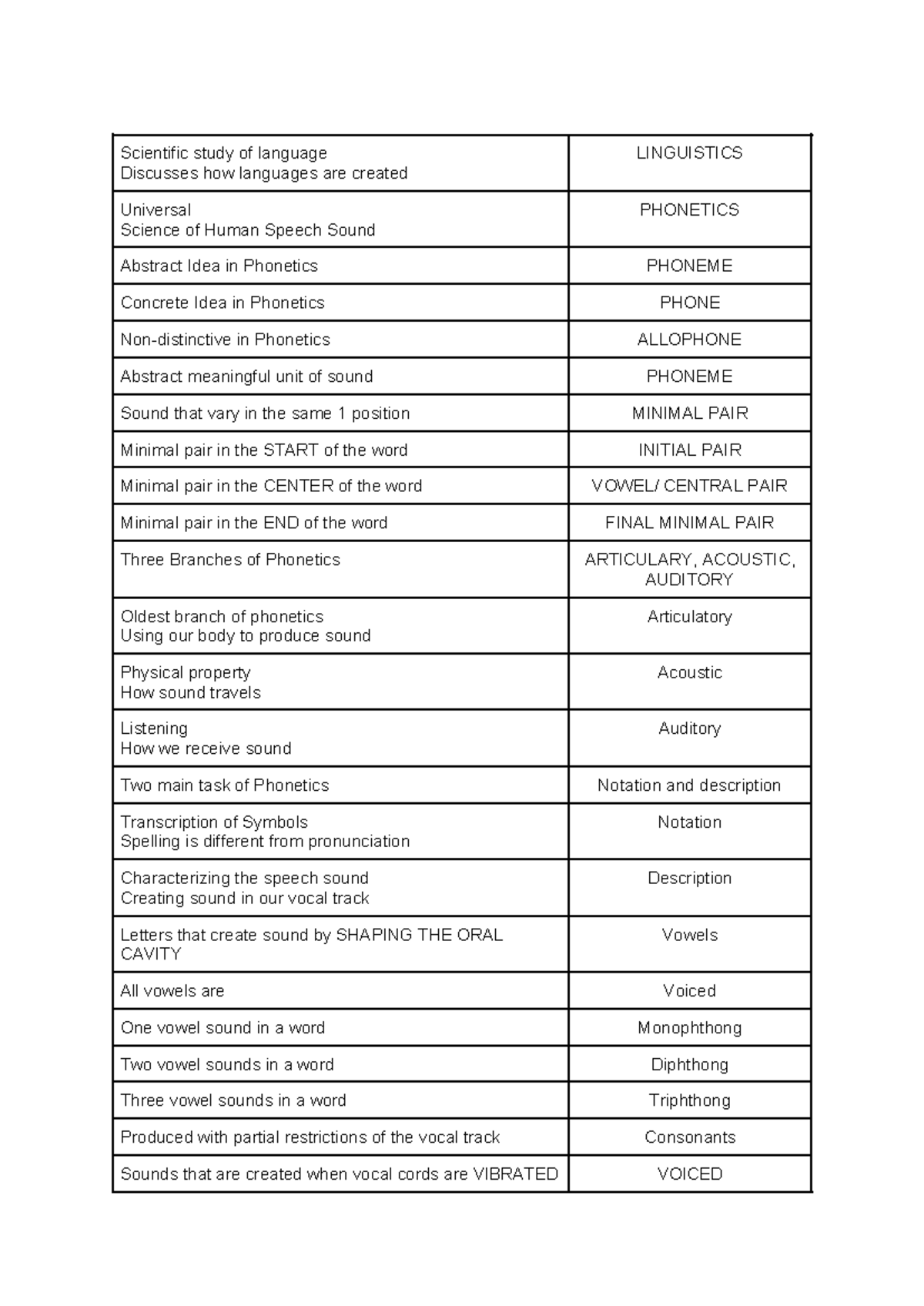 Majorship-1 - for let review - Scientific study of language Discusses ...