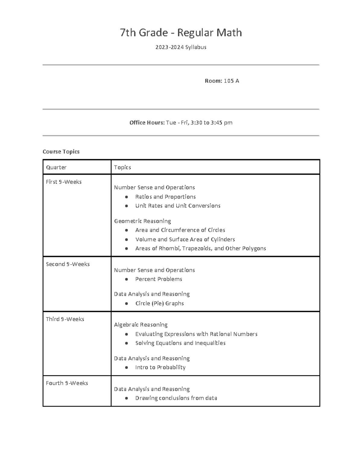 Syllabus Grade 7 Regular Mathematics 7th Grade Regular Math 2023