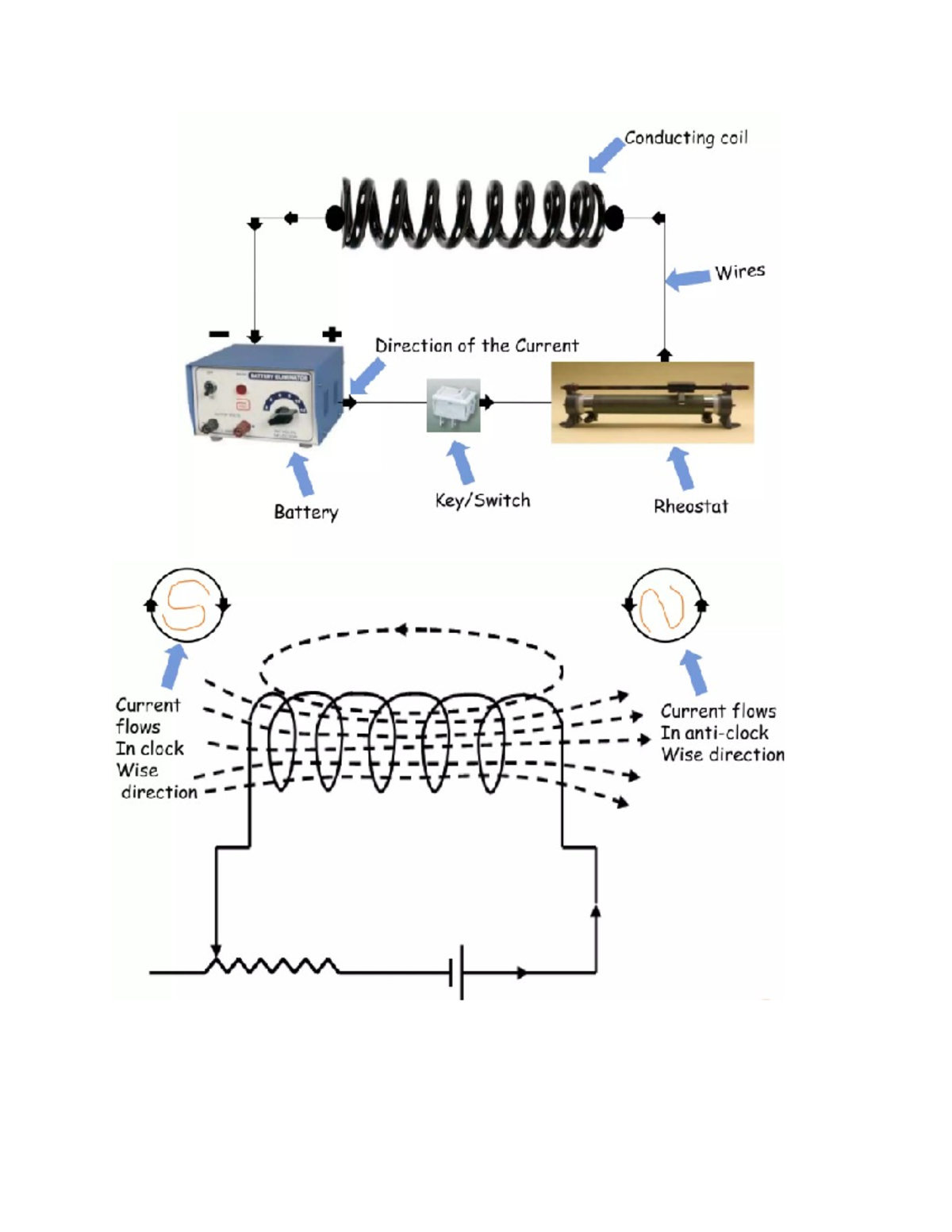 Physics project images - Physics HL - Conducting coil Wires Direction ...