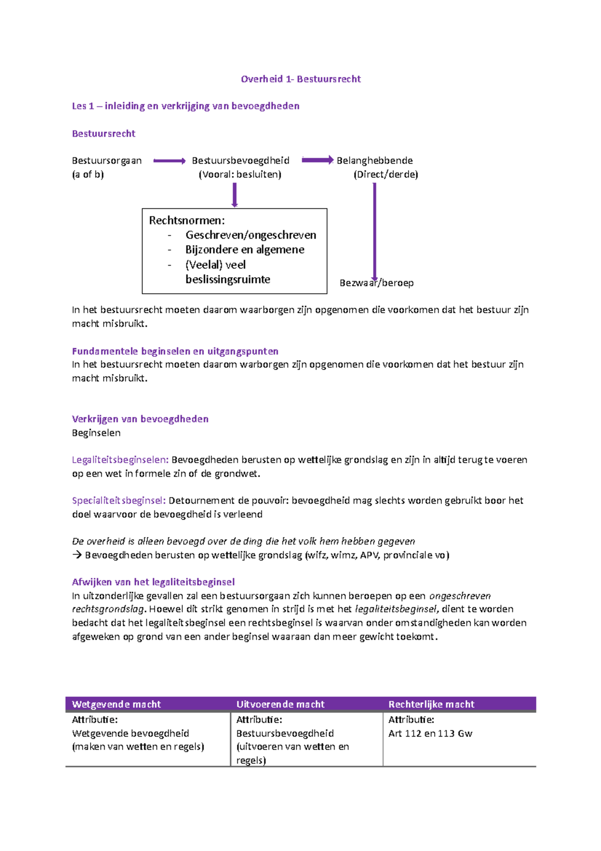 Overheid 1 (oficieel) - Samenvatting Van De Ethiek En Rechtsvinding Van ...