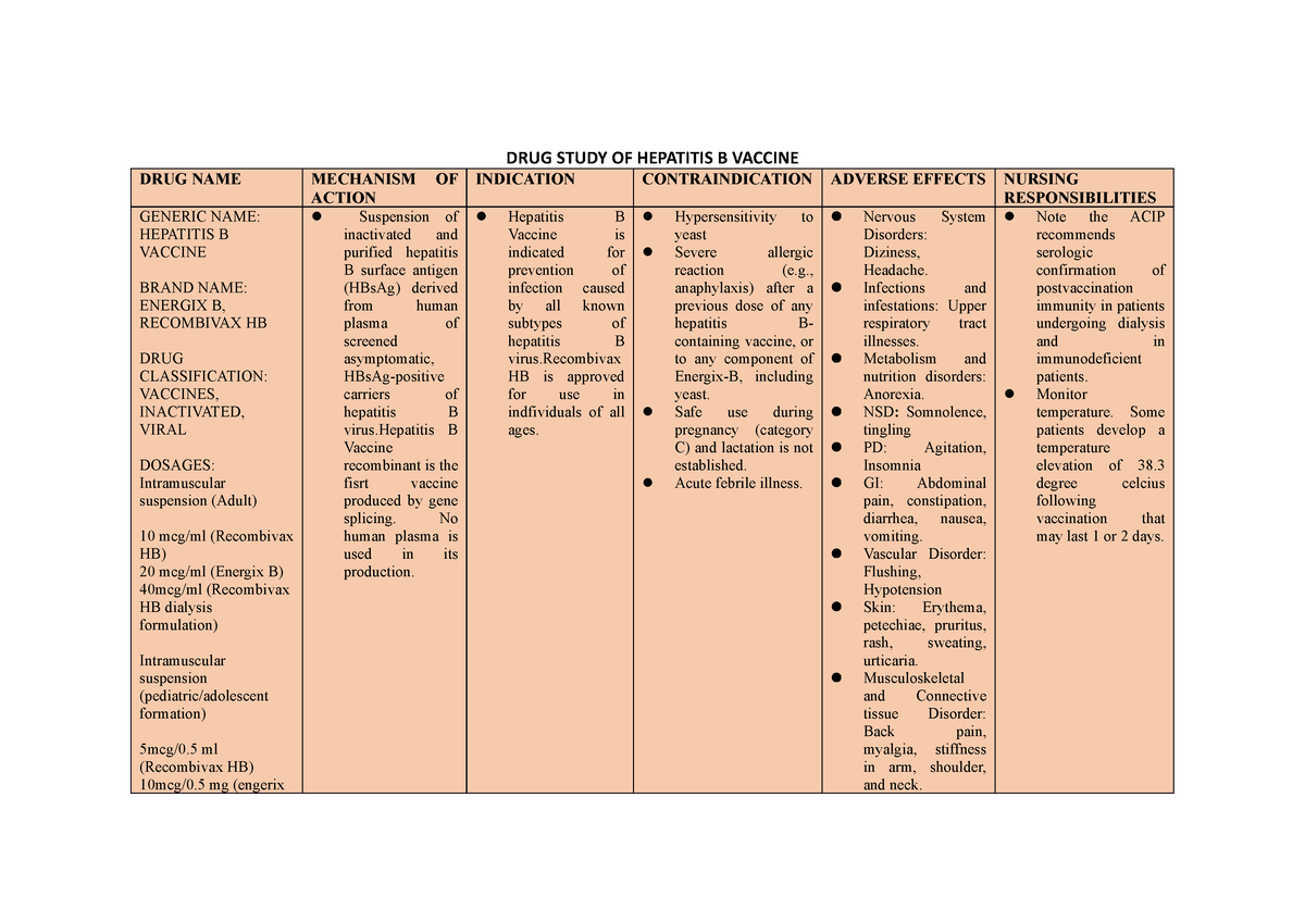 DRUG Studyyyy - Drug Study Sample - DRUG STUDY OF HEPATITIS B VACCINE ...