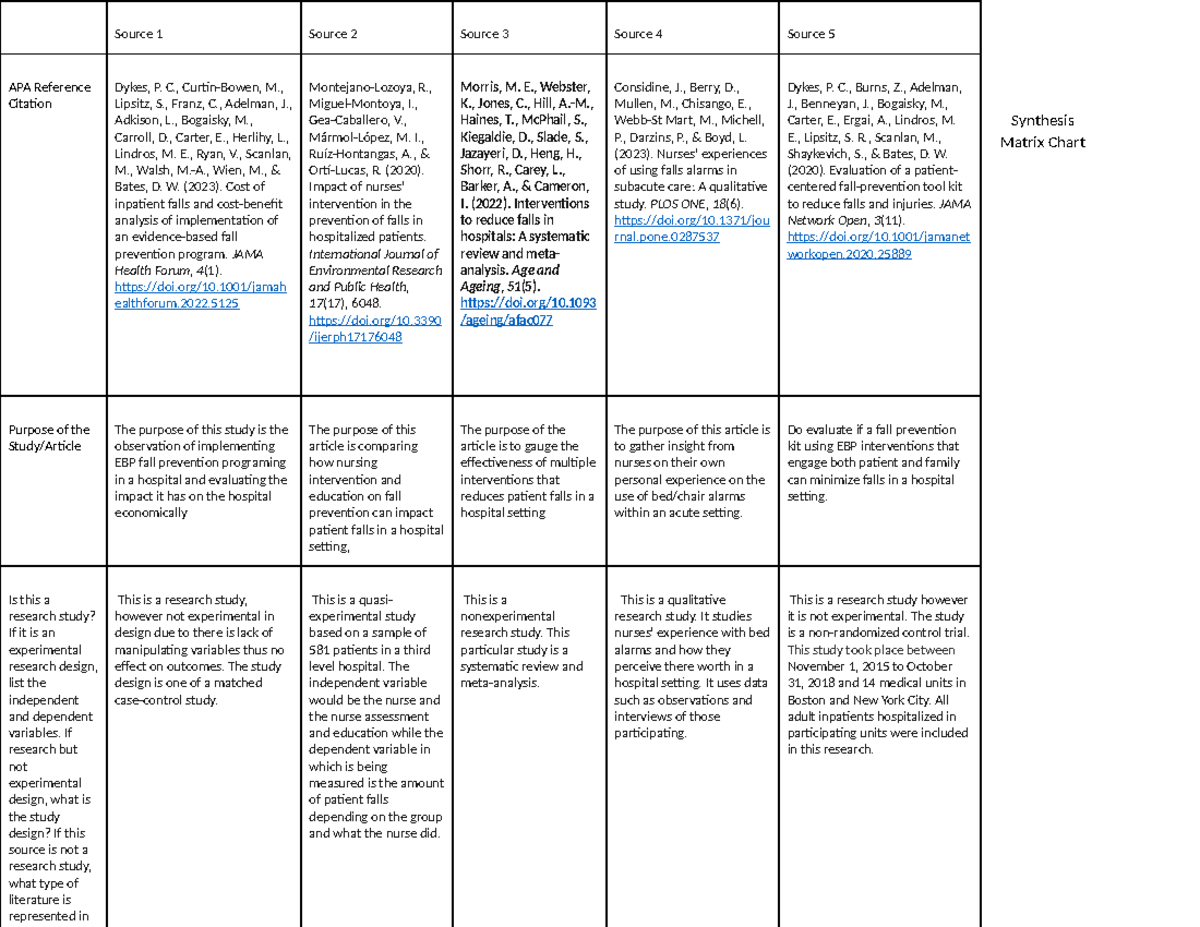 Synthesis Matrix Table finished - Synthesis Matrix Chart Source 1 ...