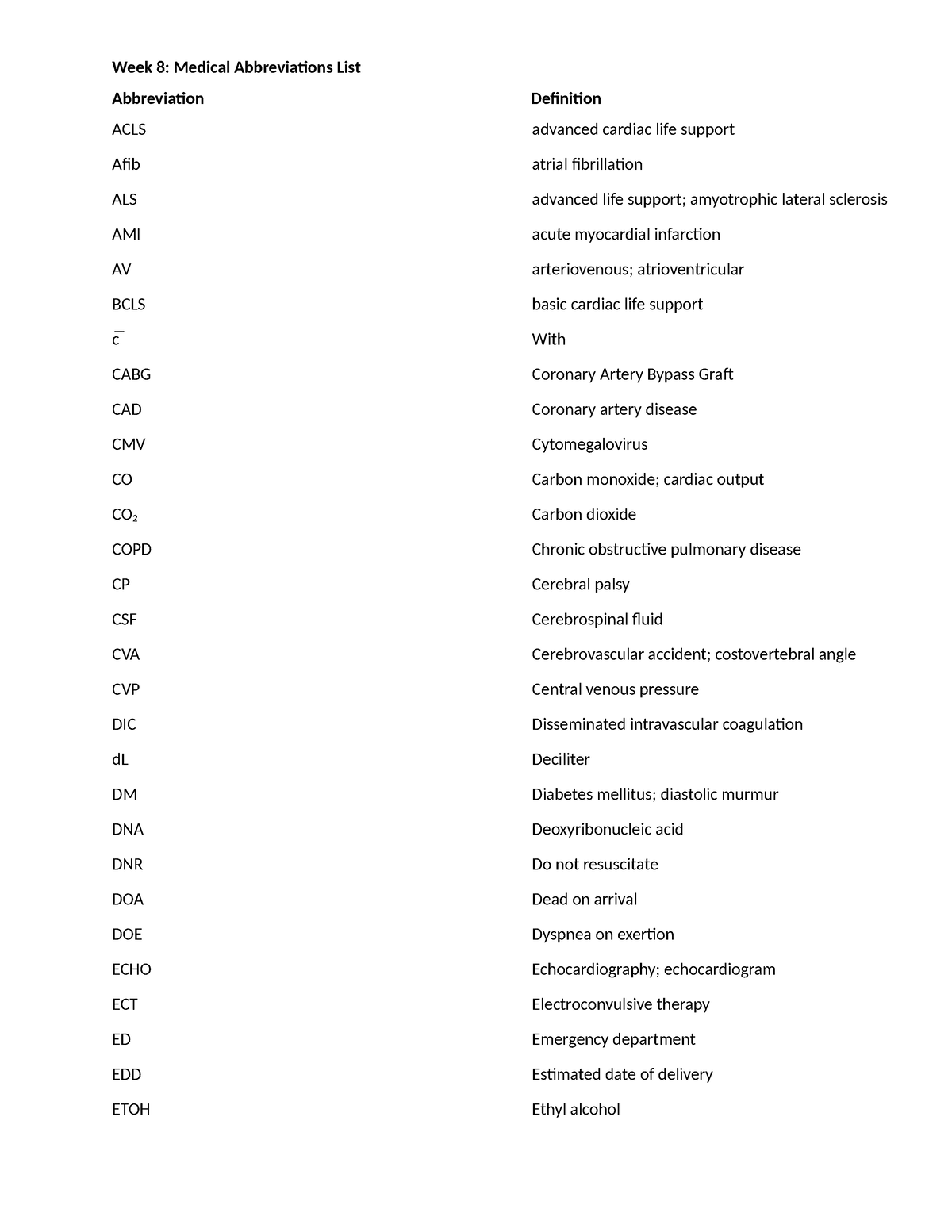 Medical abreviations week 7 - Week 8: Medical Abbreviations List ...