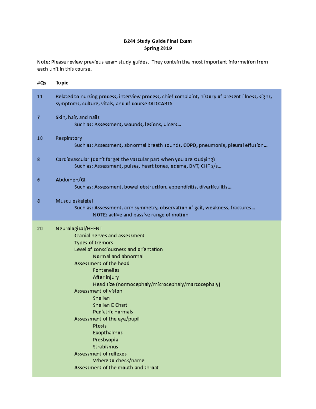 B244 Study Guide Final Exam - B244 Study Guide Final Exam Spring 2019 ...