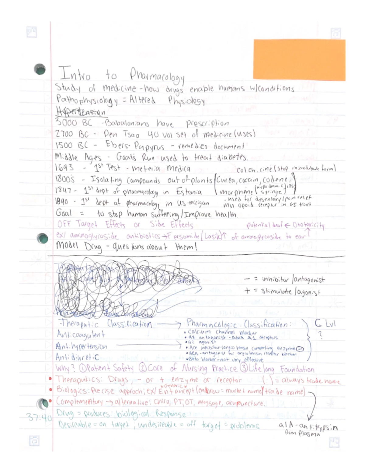 Intro To Pharmacology - Lecture 1 Notes - Intro To Pharmacology Study ...