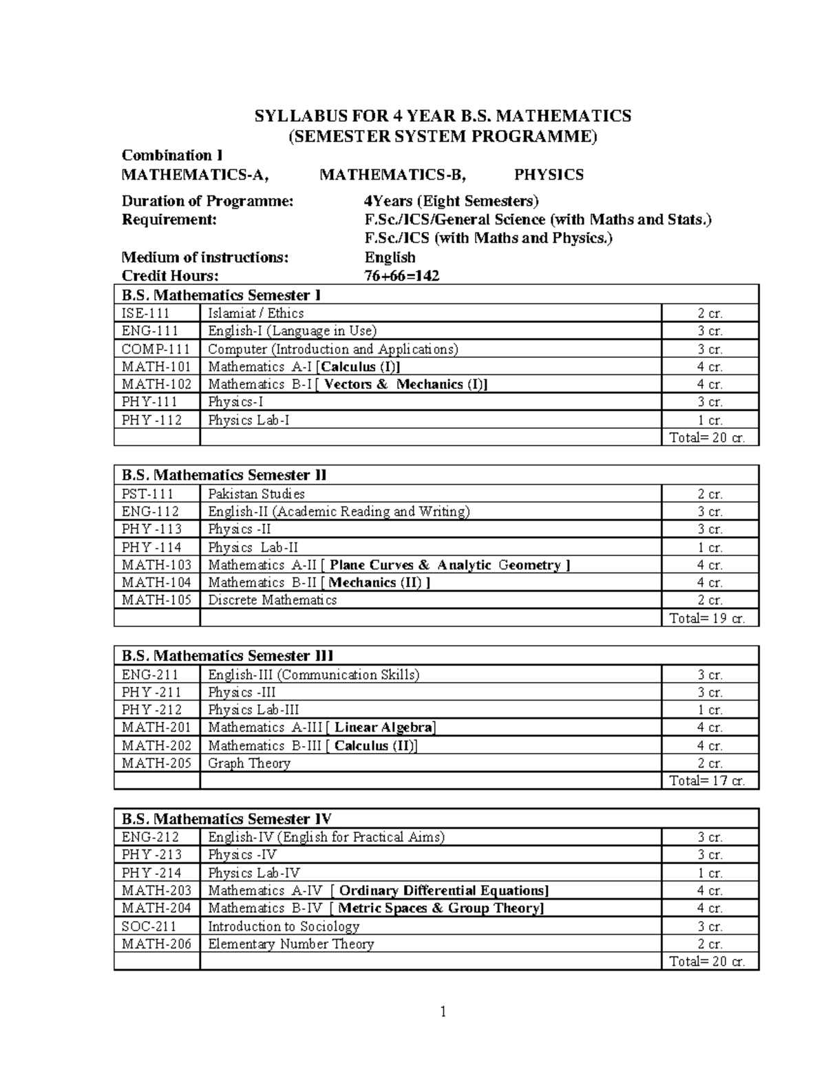 Syllabus 4 YEAR BS MATH - Done - SYLLABUS FOR 4 YEAR B. MATHEMATICS ...