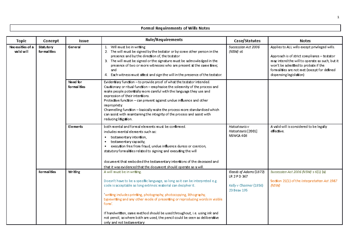 succession-topic-5-wills-formal-requirements-formal-requirements-of