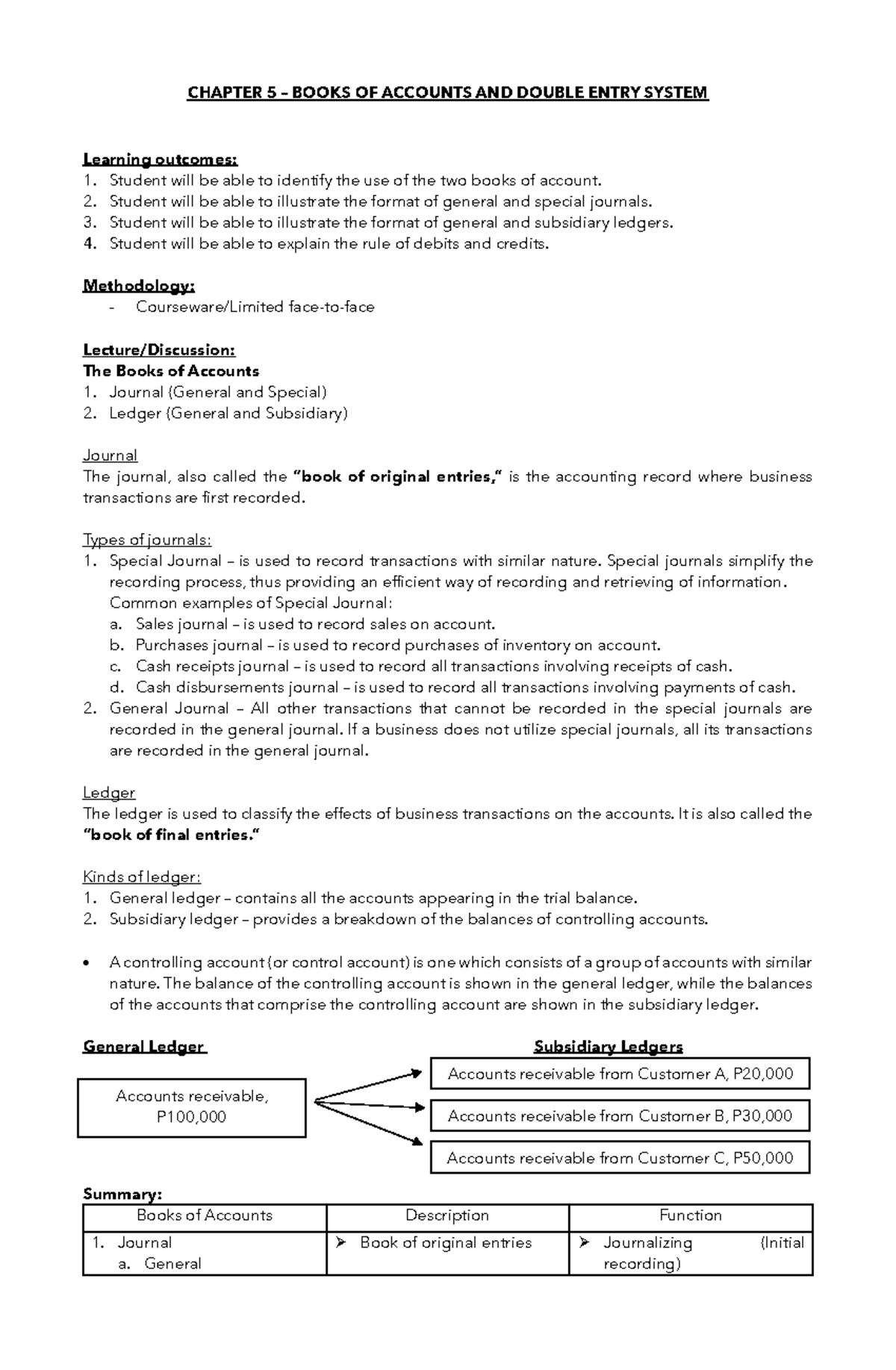 Lecture 5 - Books OF Accounts AND Double Entry System - CHAPTER 5 ...