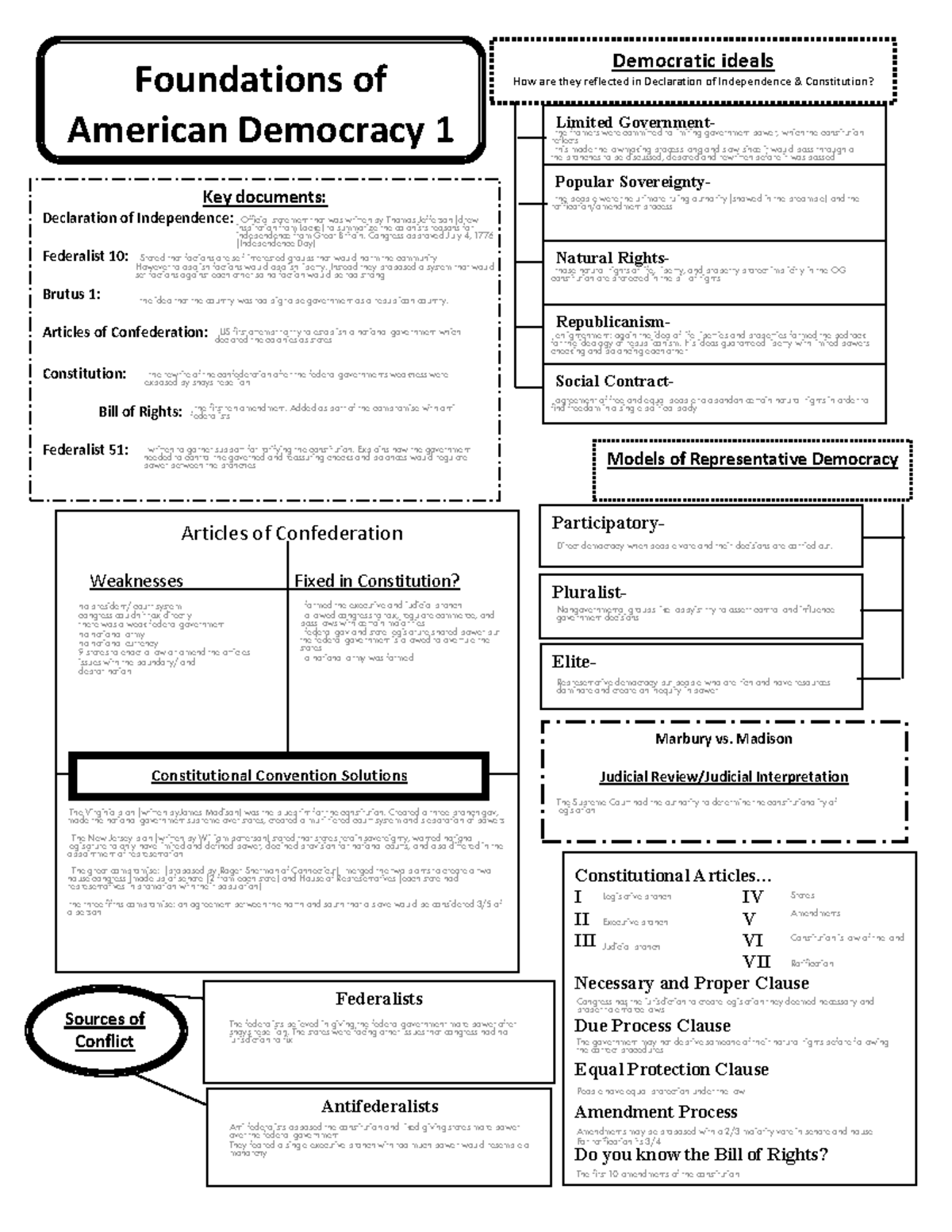 ap-gov-homework-hw-for-ap-gov-democratic-ideals-how-are-they