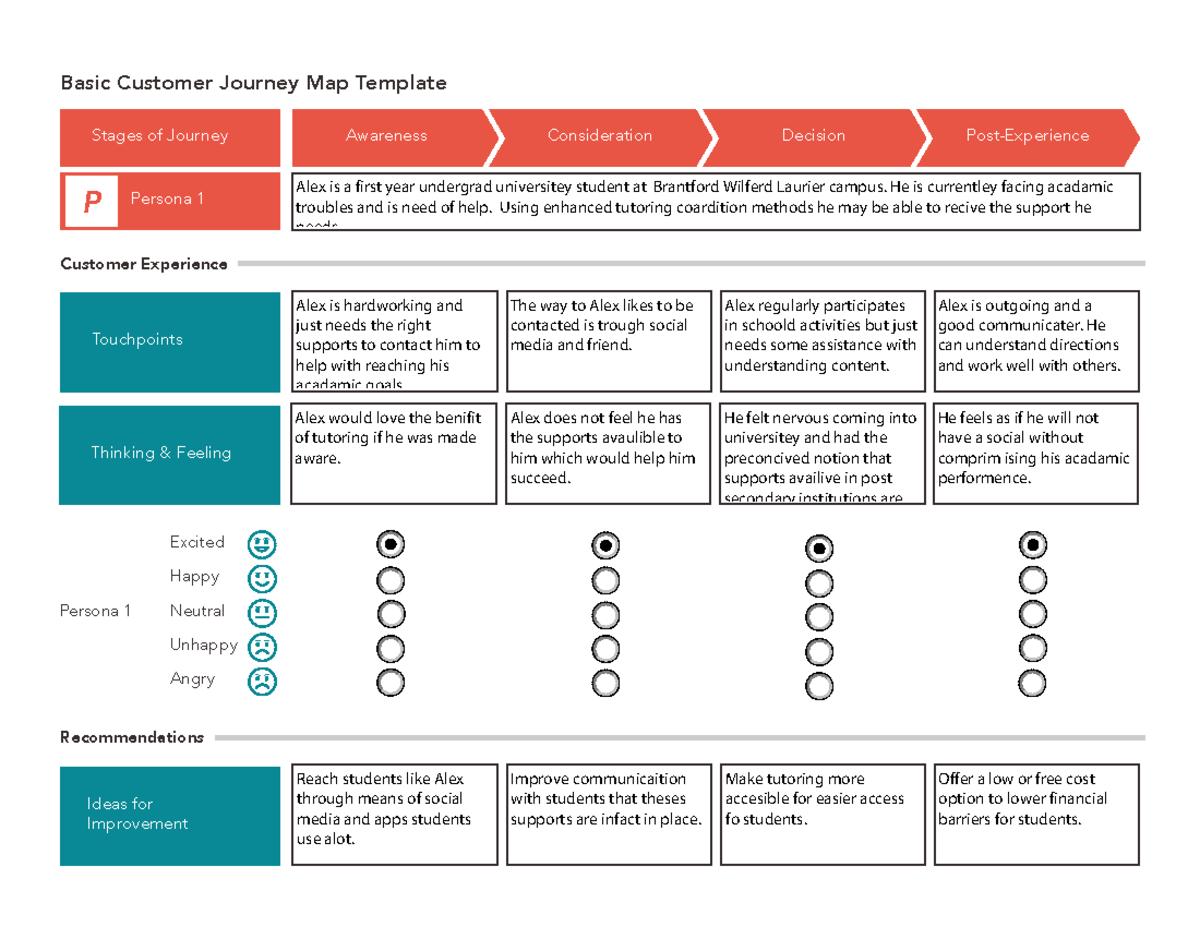 UX100 L03 PDF - good - Basic Customer Journey Map Template Stages of ...
