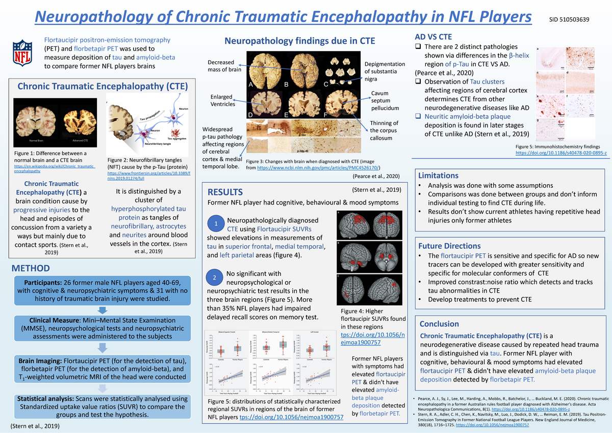 Topic 1 Poster SID 510503639 - Neuropathology of Chronic Traumatic ...