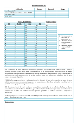 13 a 17 años - Material evaluación familiar - Escala de Parentalidad ...