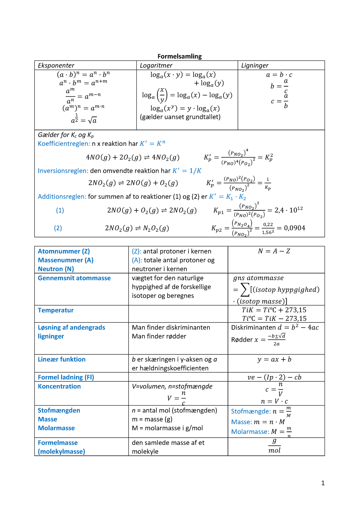 Formelsamling Kemi - Alle Formler Og Udregninger, Samt Regler ...