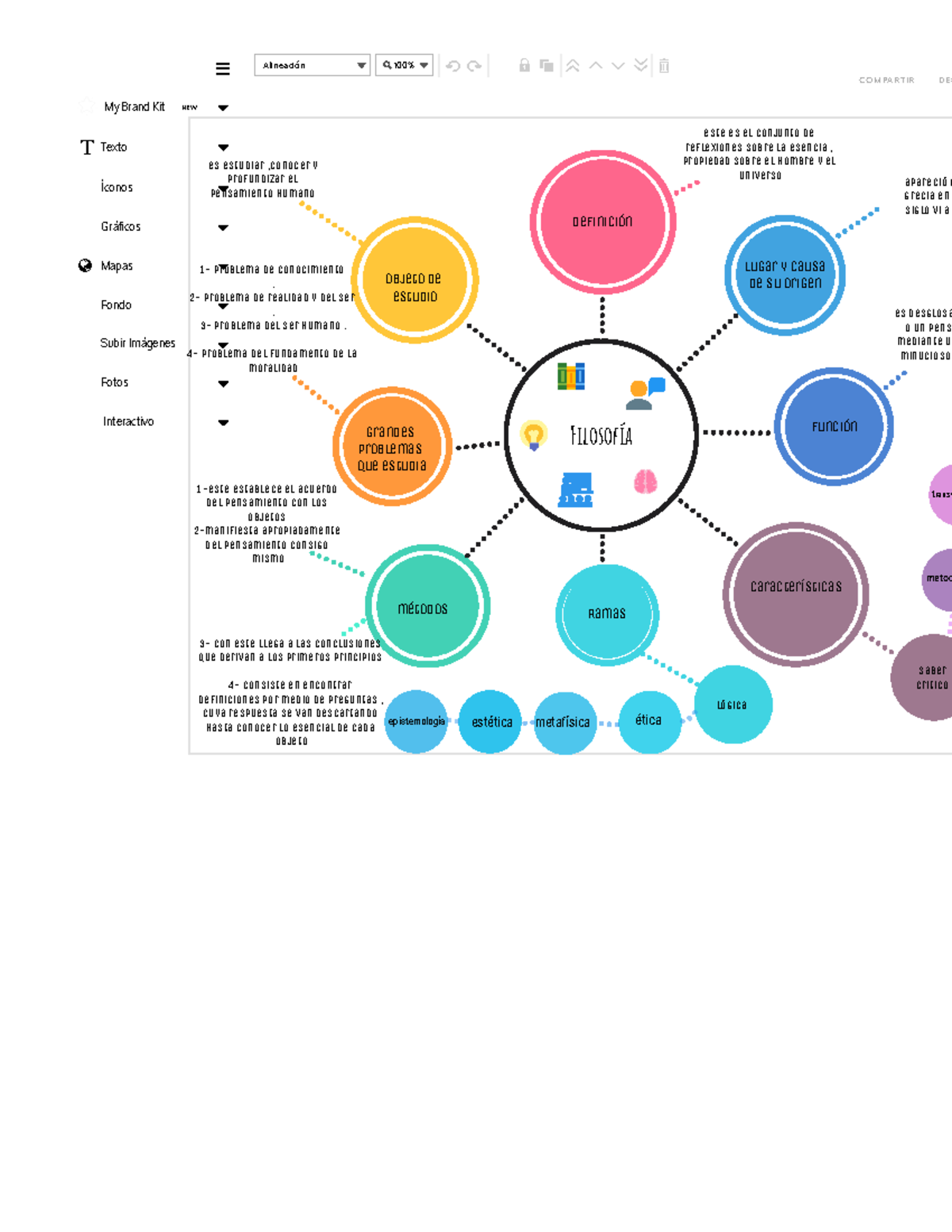 Filosofía mapa mental la filosofía - Filosofía Definición es desglosa o un  pens mediante u minucioso - Studocu