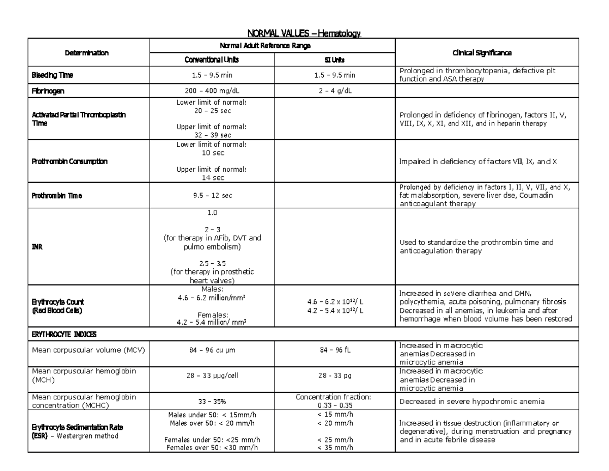 Normal-Values-Brunner - N ORMAL V ALUES – H ematology Determination ...