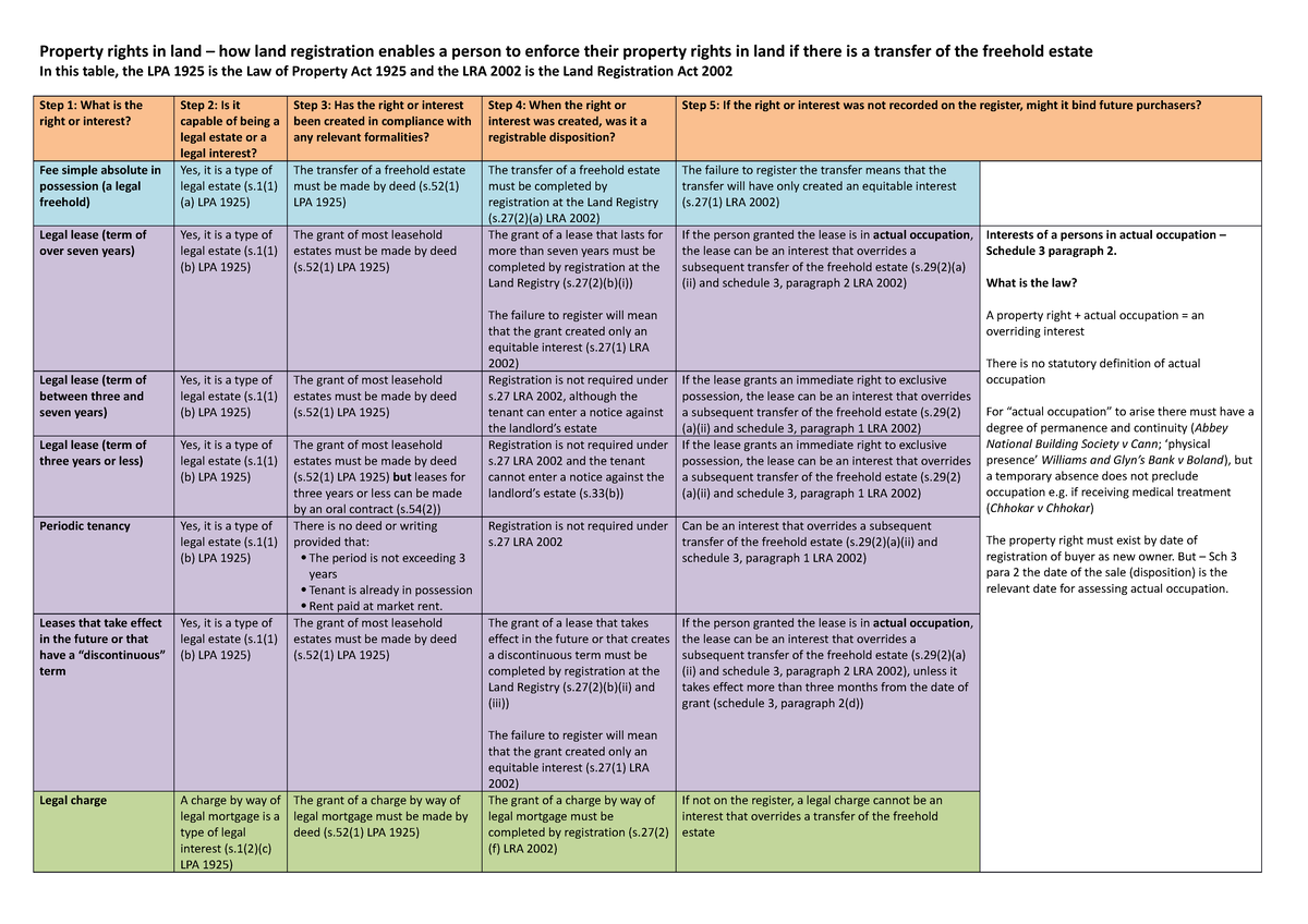 Land Registration Revision Grid Property Rights In Land How Land   Thumb 1200 848 