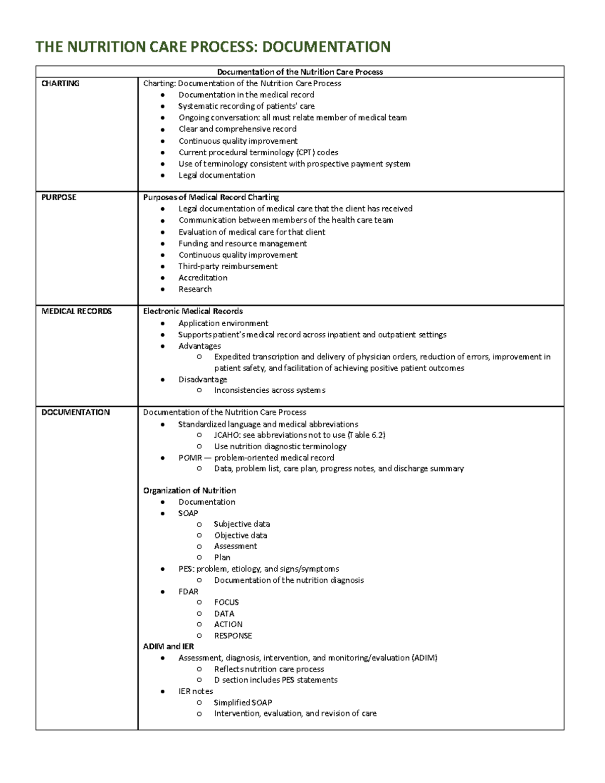 Nutrition Care Process - Studocu