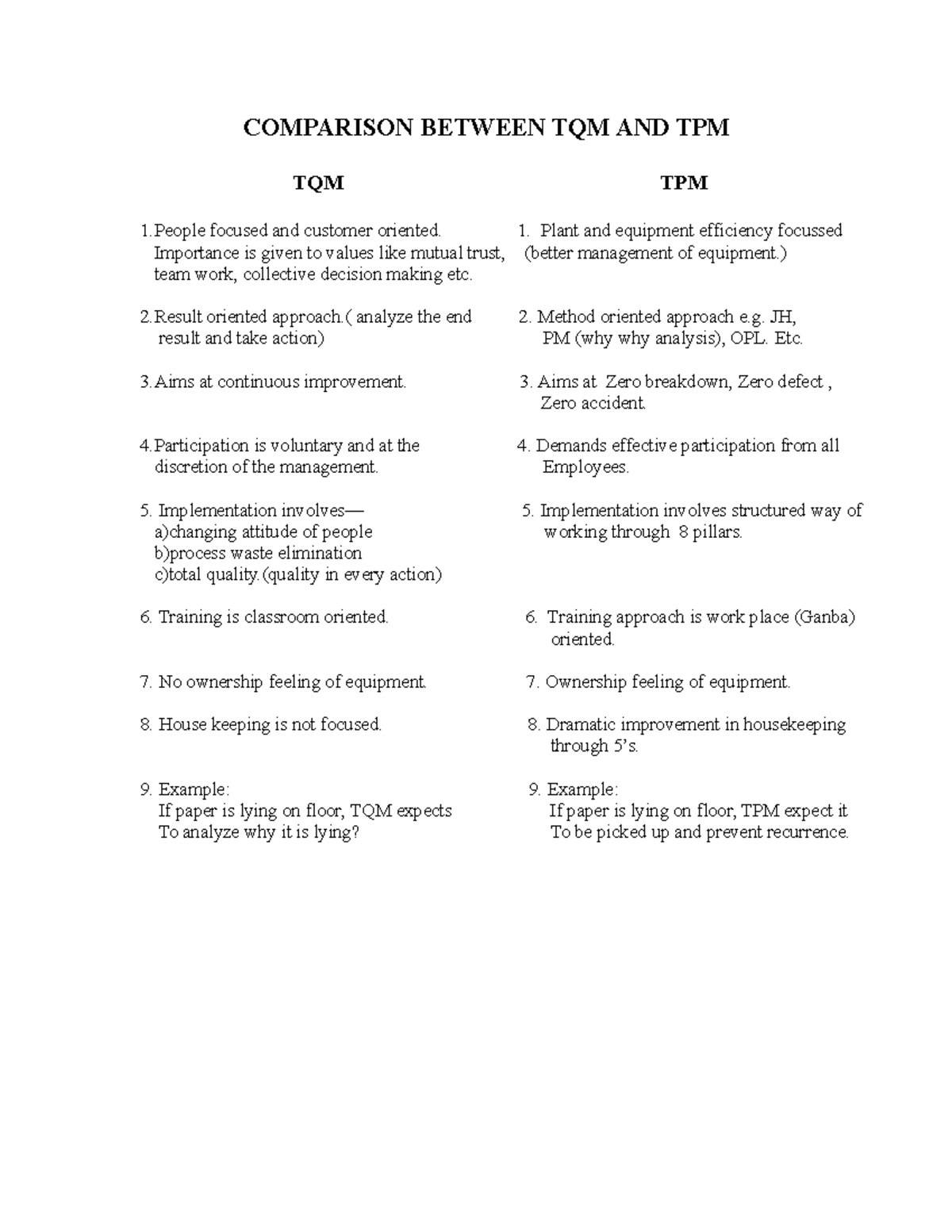 Comparison Between TQM AND TPM COMPARISON BETWEEN TQM AND TPM TQM TPM