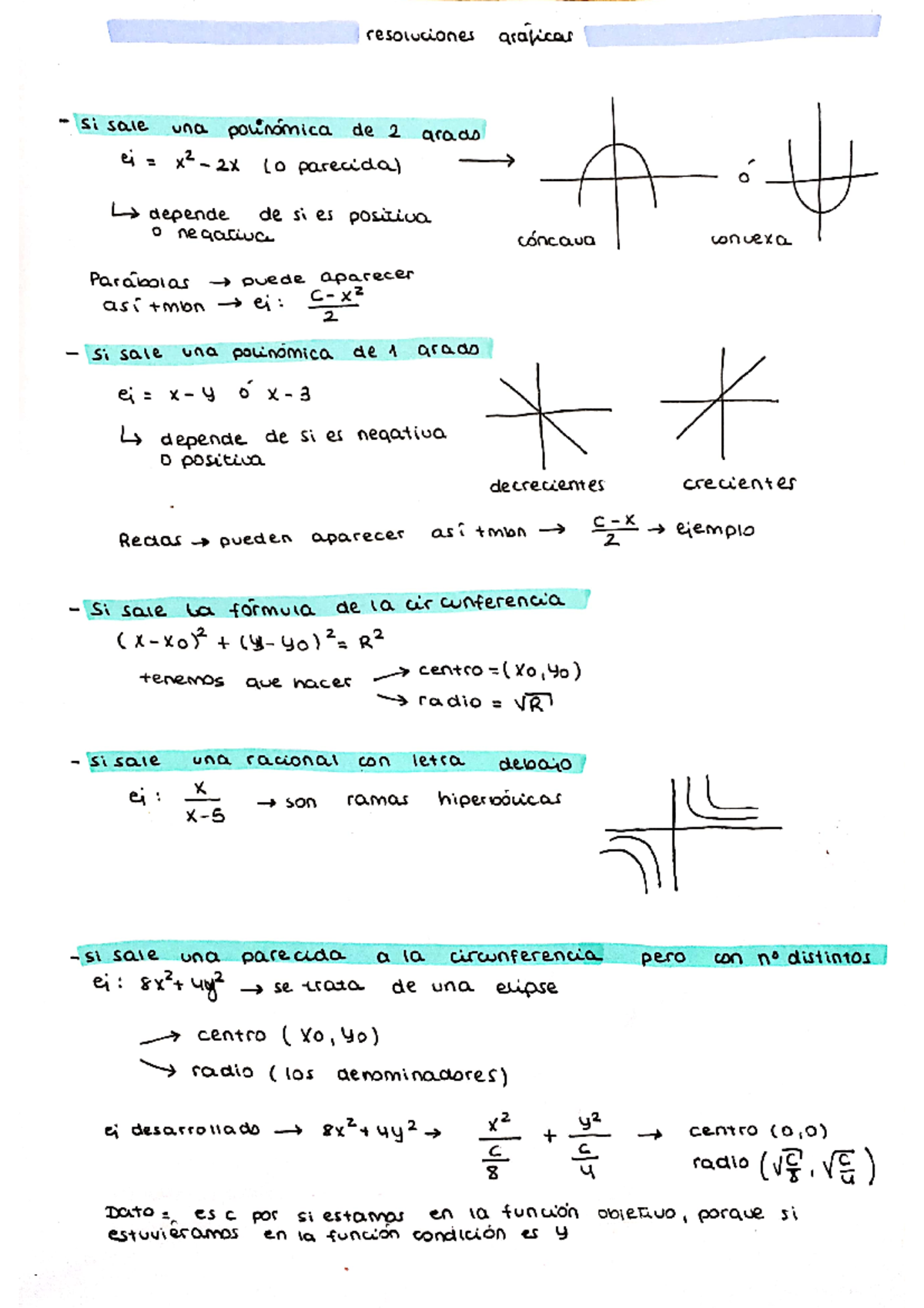 Matemáticas Empresariales Apuntes - Matemáticas Empresariales - Studocu