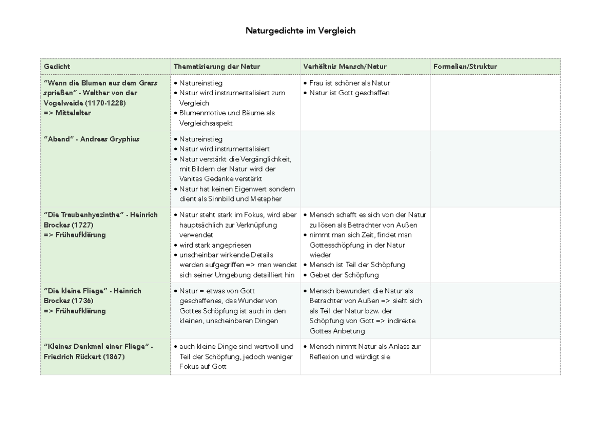 Vergleich Mensch Baum Gedicht Naturgedichte Im Vergleich - Gedicht Thematisierung der Natur